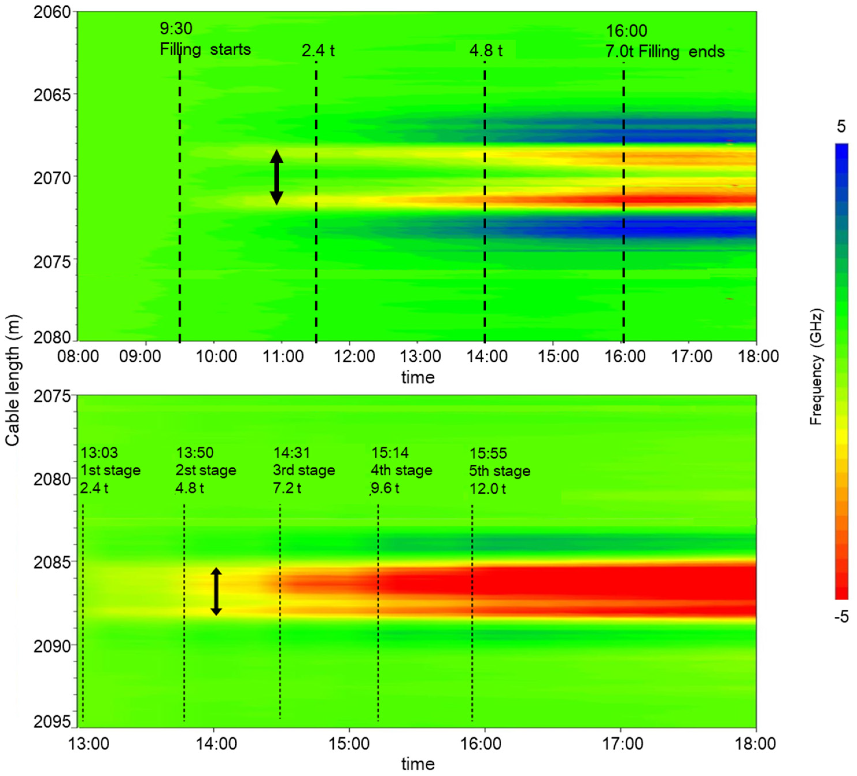 Geosciences 11 00285 g011 550