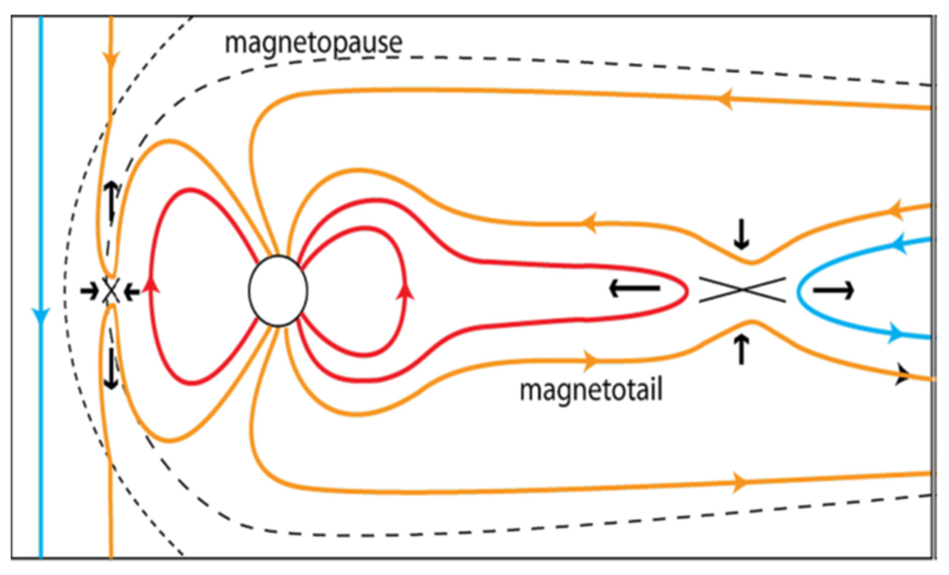 Geosciences 11 00286 g006
