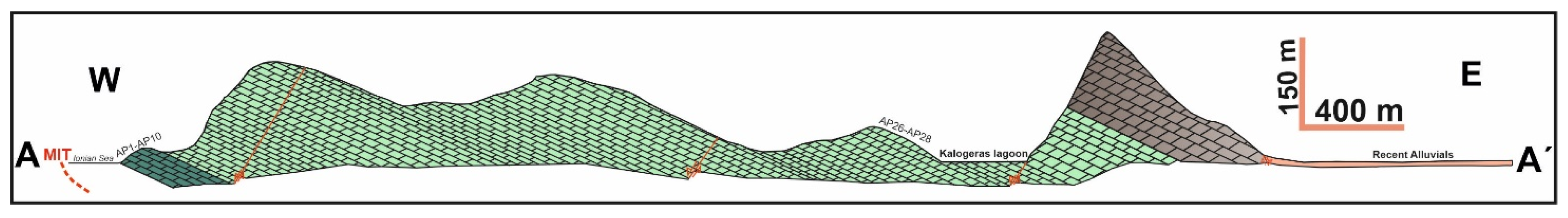 Geosciences 11 00288 g010 Geosciences 11 00288 g010