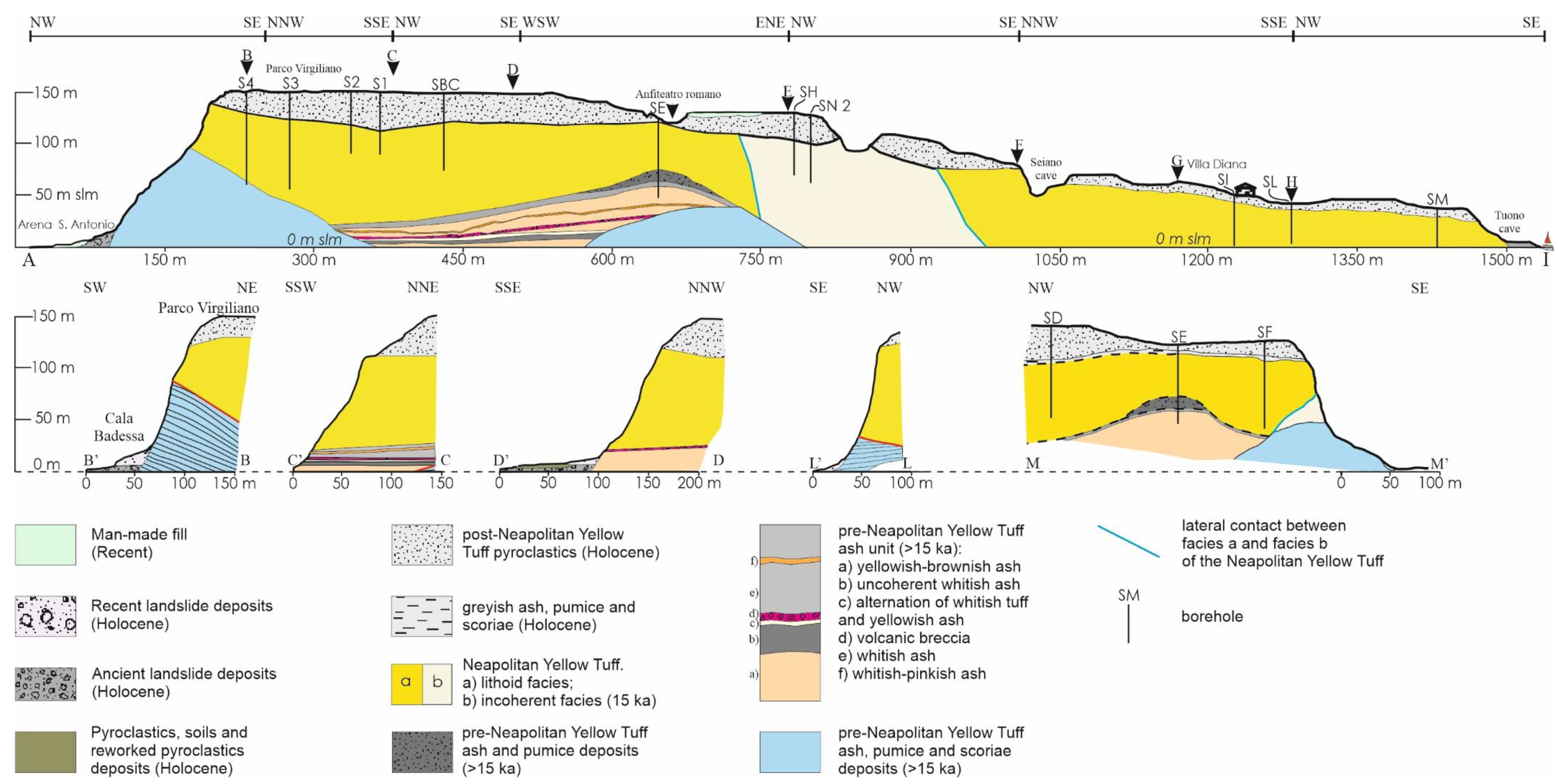 Geosciences 11 00289 g005 Geosciences 11 00289 g005