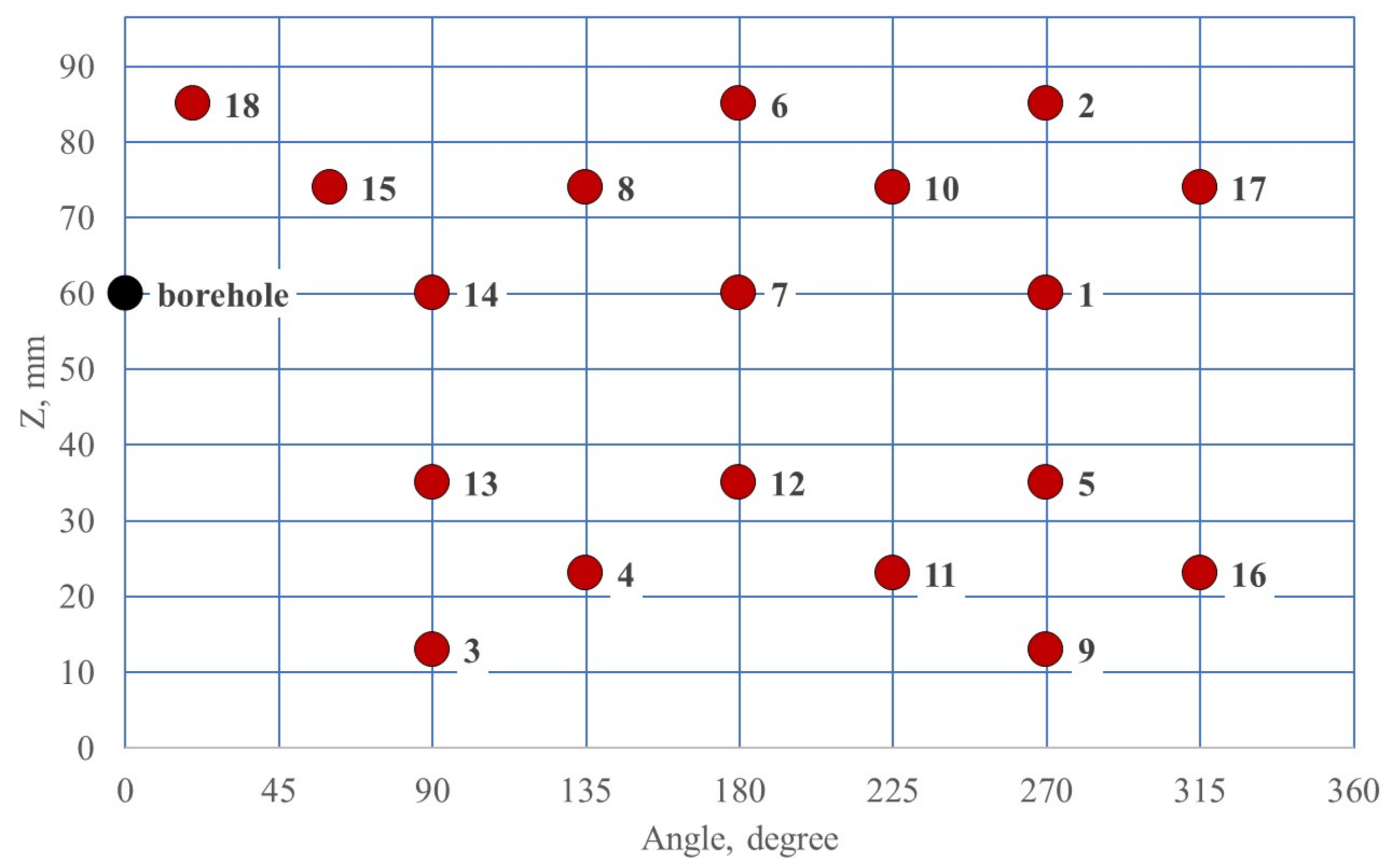 Geosciences 11 00292 g005