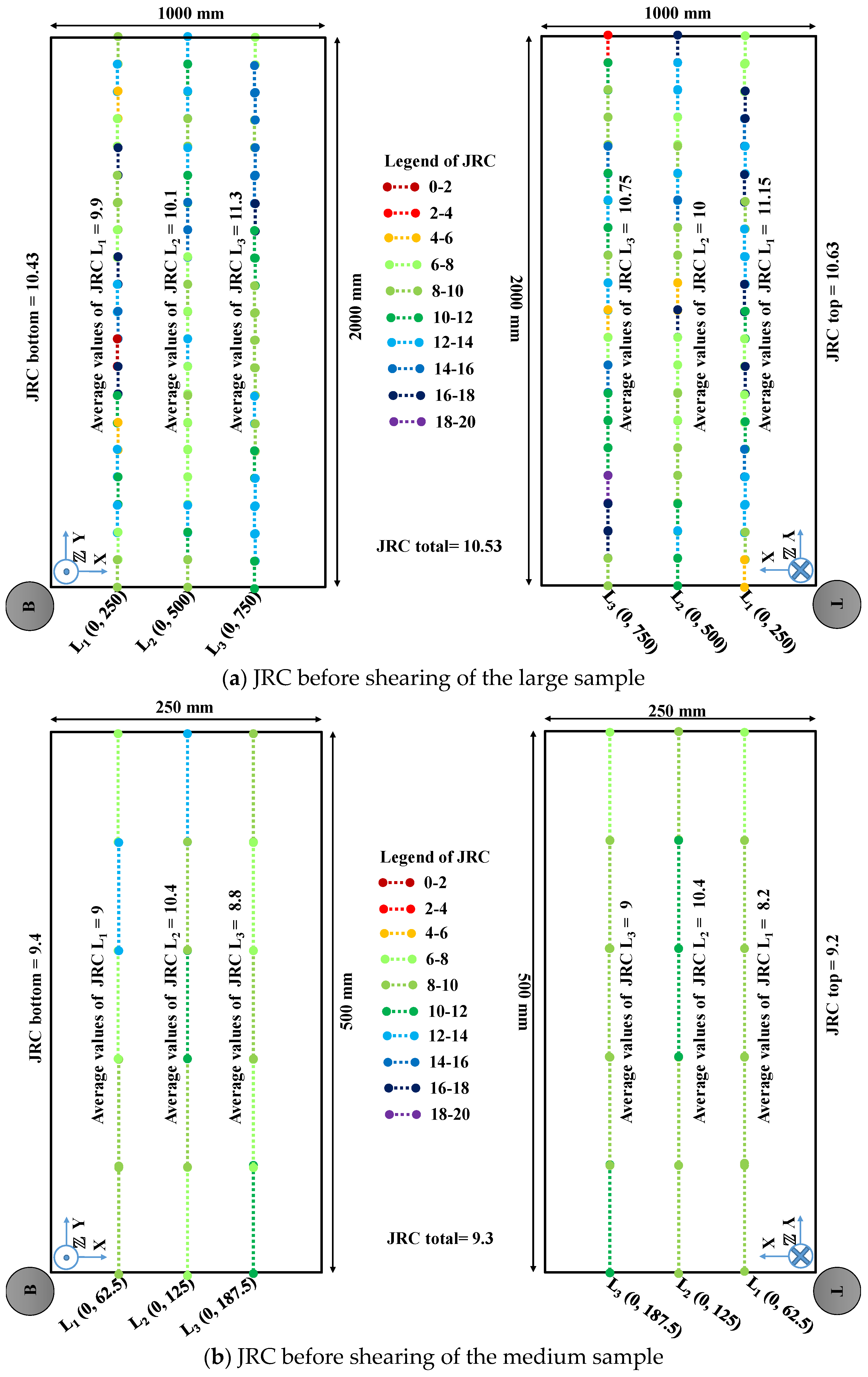 Geosciences 11 00293 g009 550