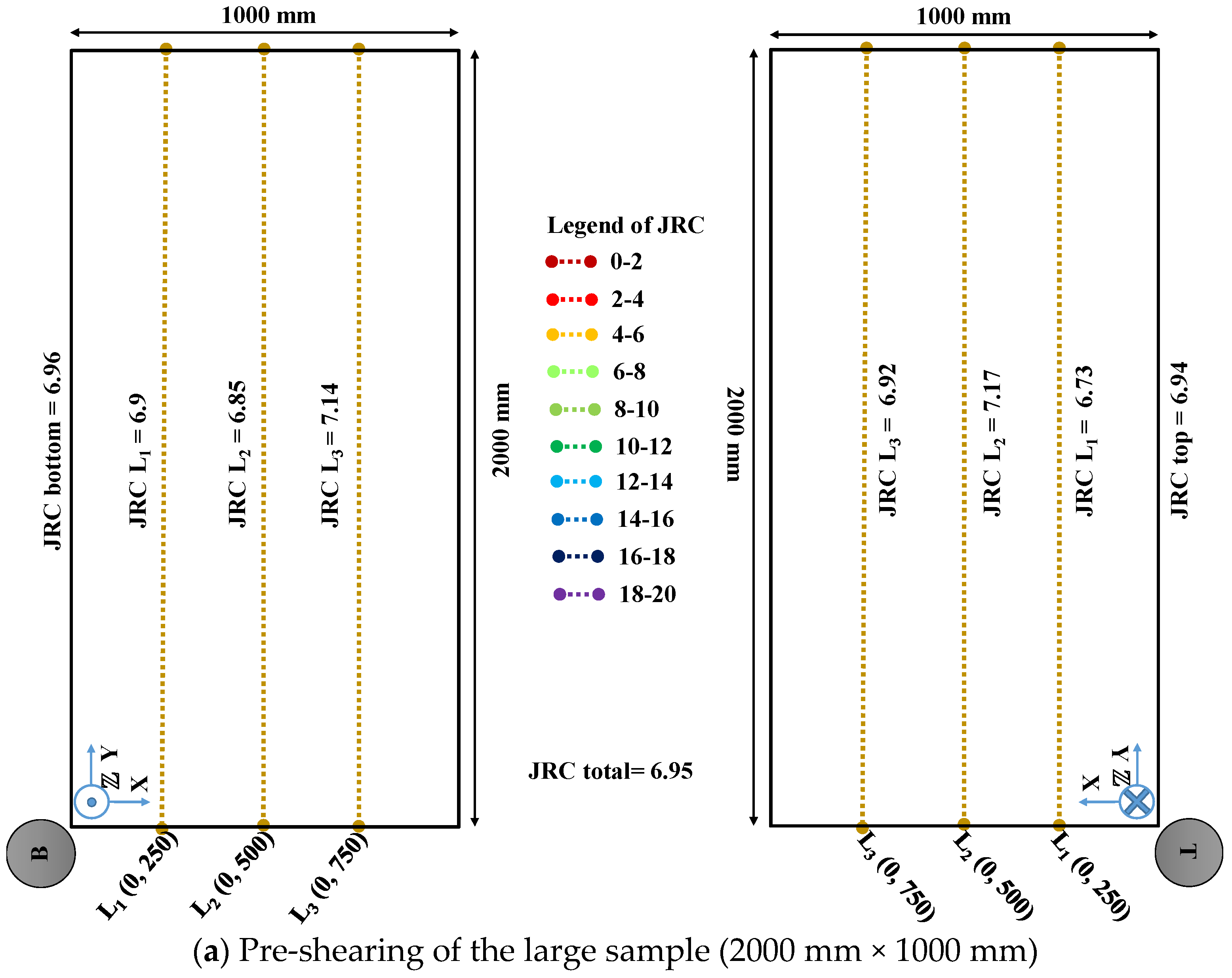 Geosciences 11 00293 g011a 550