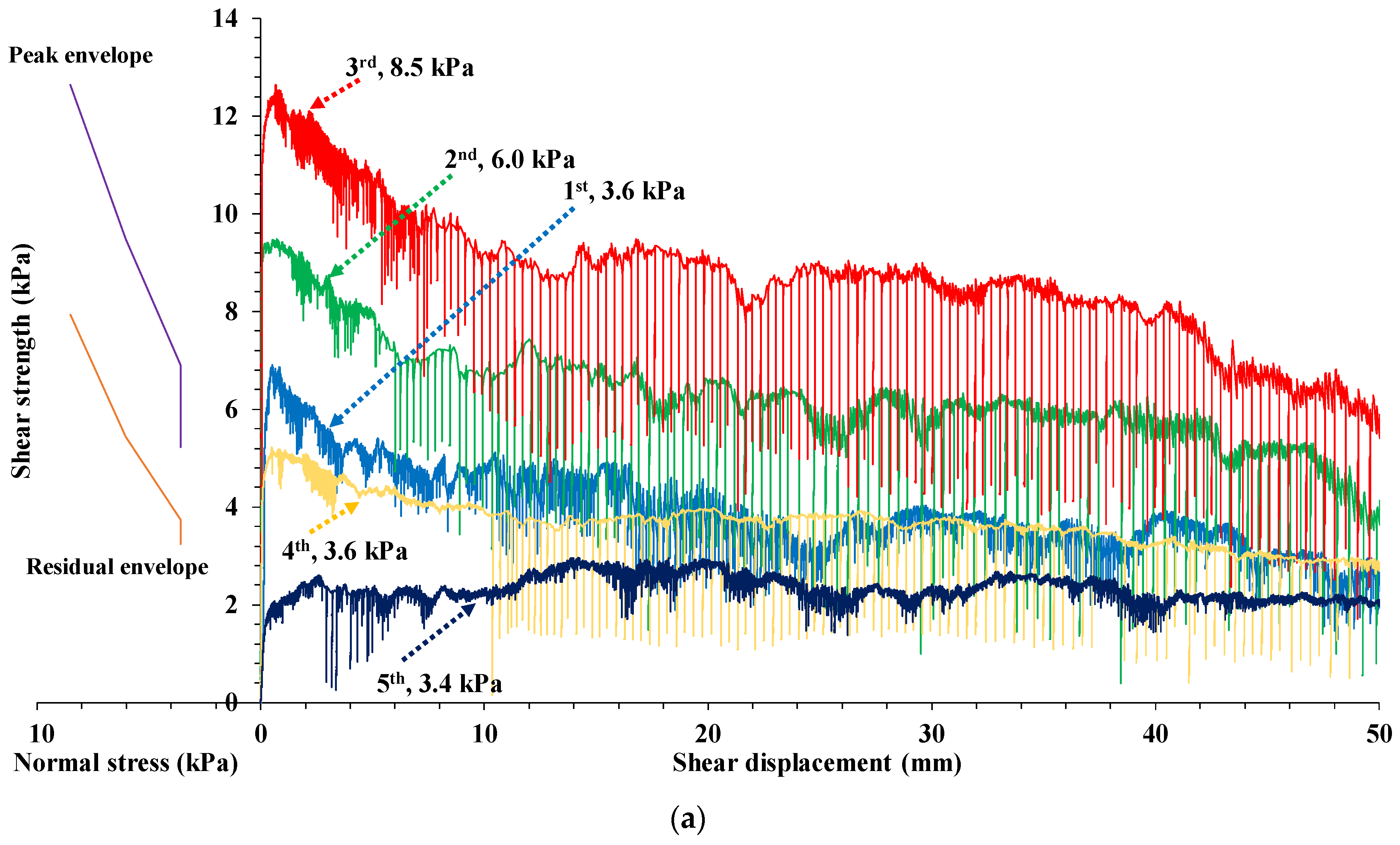 Geosciences 11 00293 g012a 550