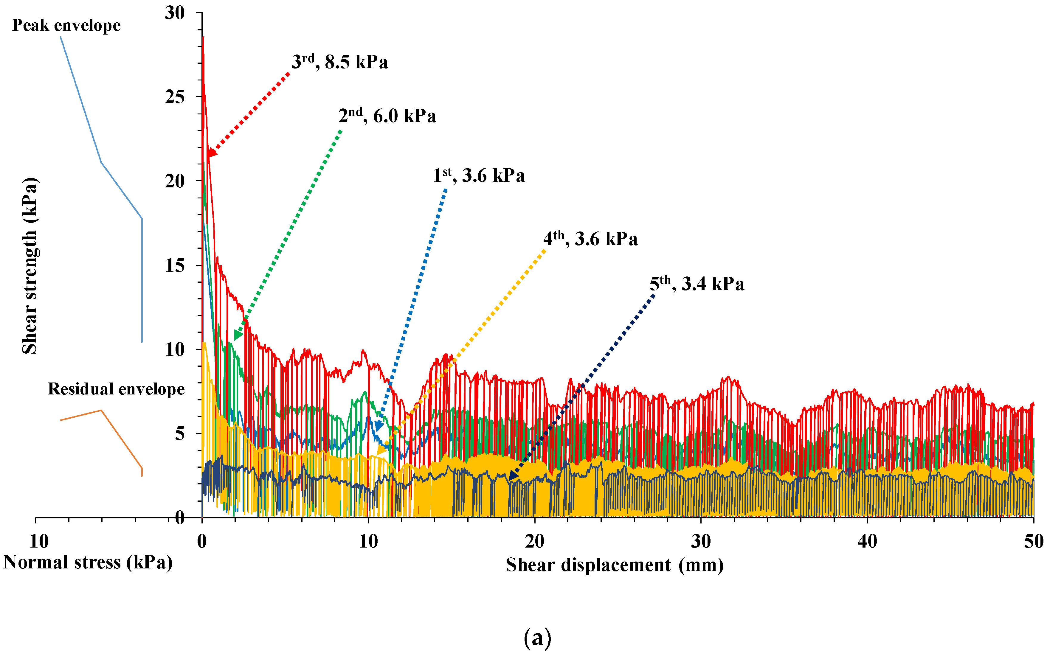 Geosciences 11 00293 g013a 550