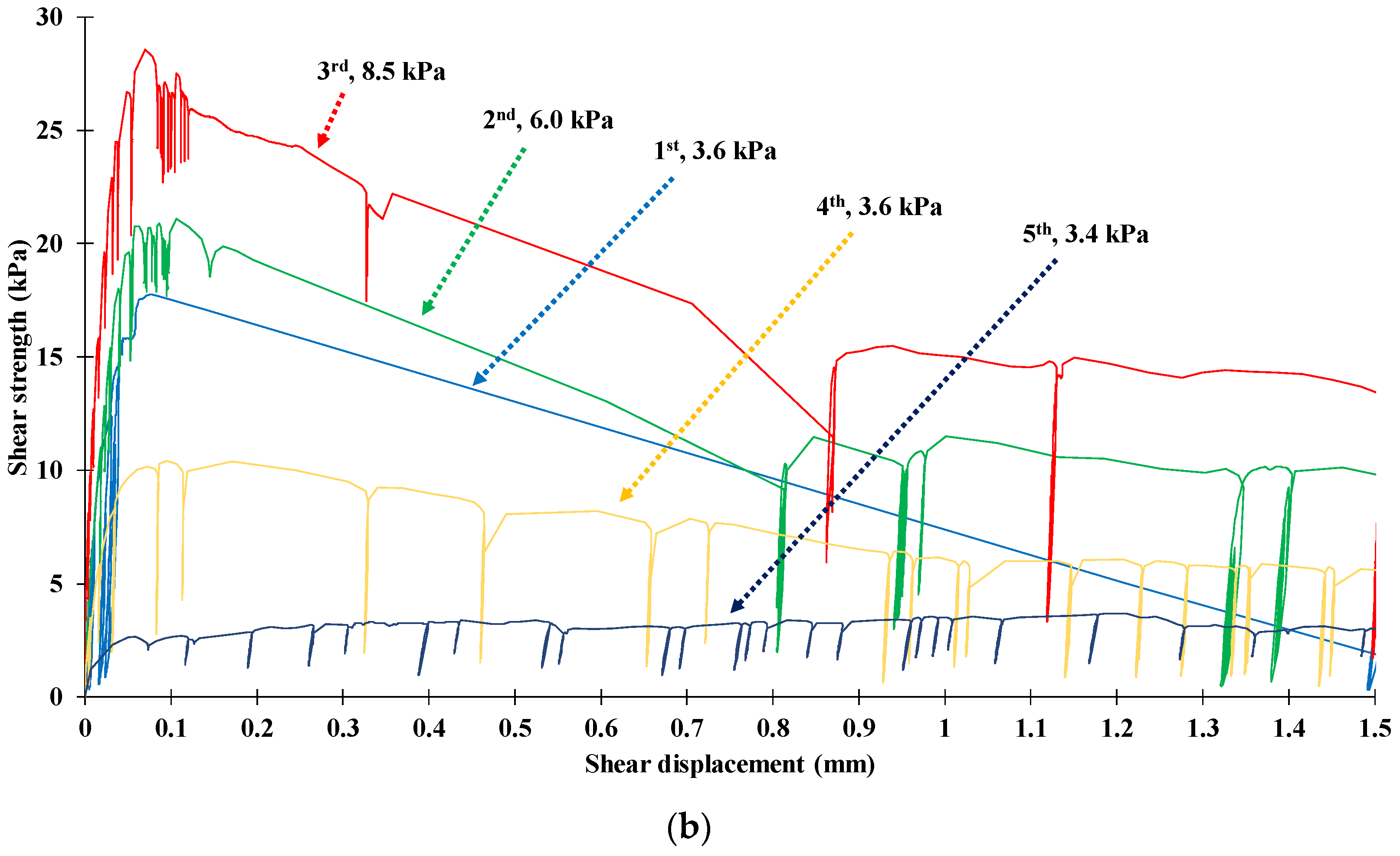 Geosciences 11 00293 g013b 550