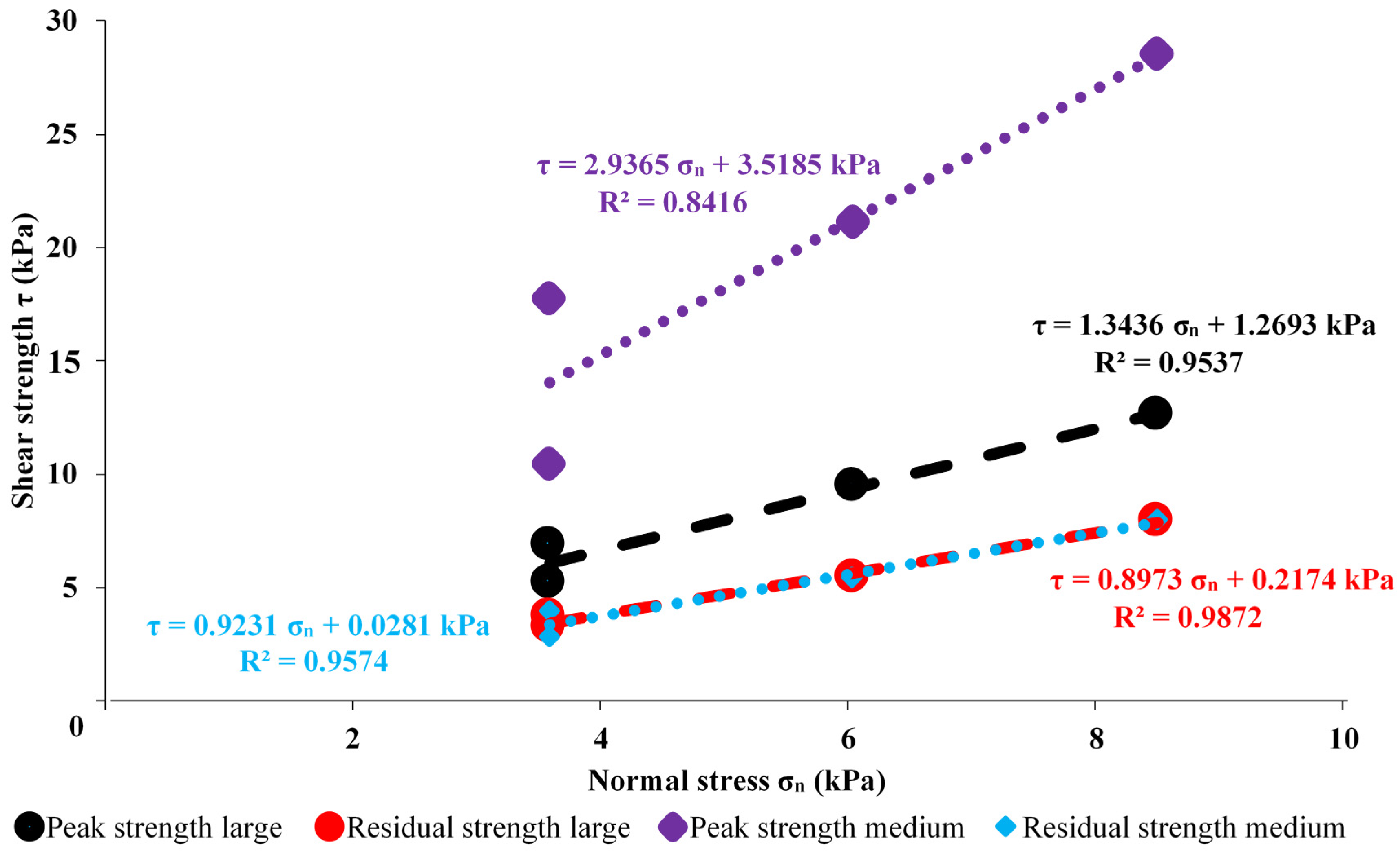 Geosciences 11 00293 g014 550