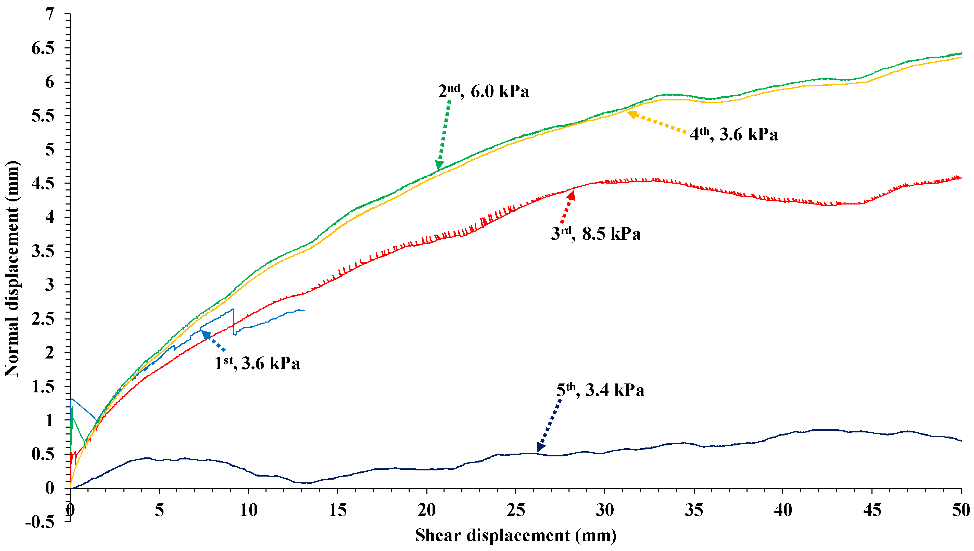Geosciences 11 00293 g017 550