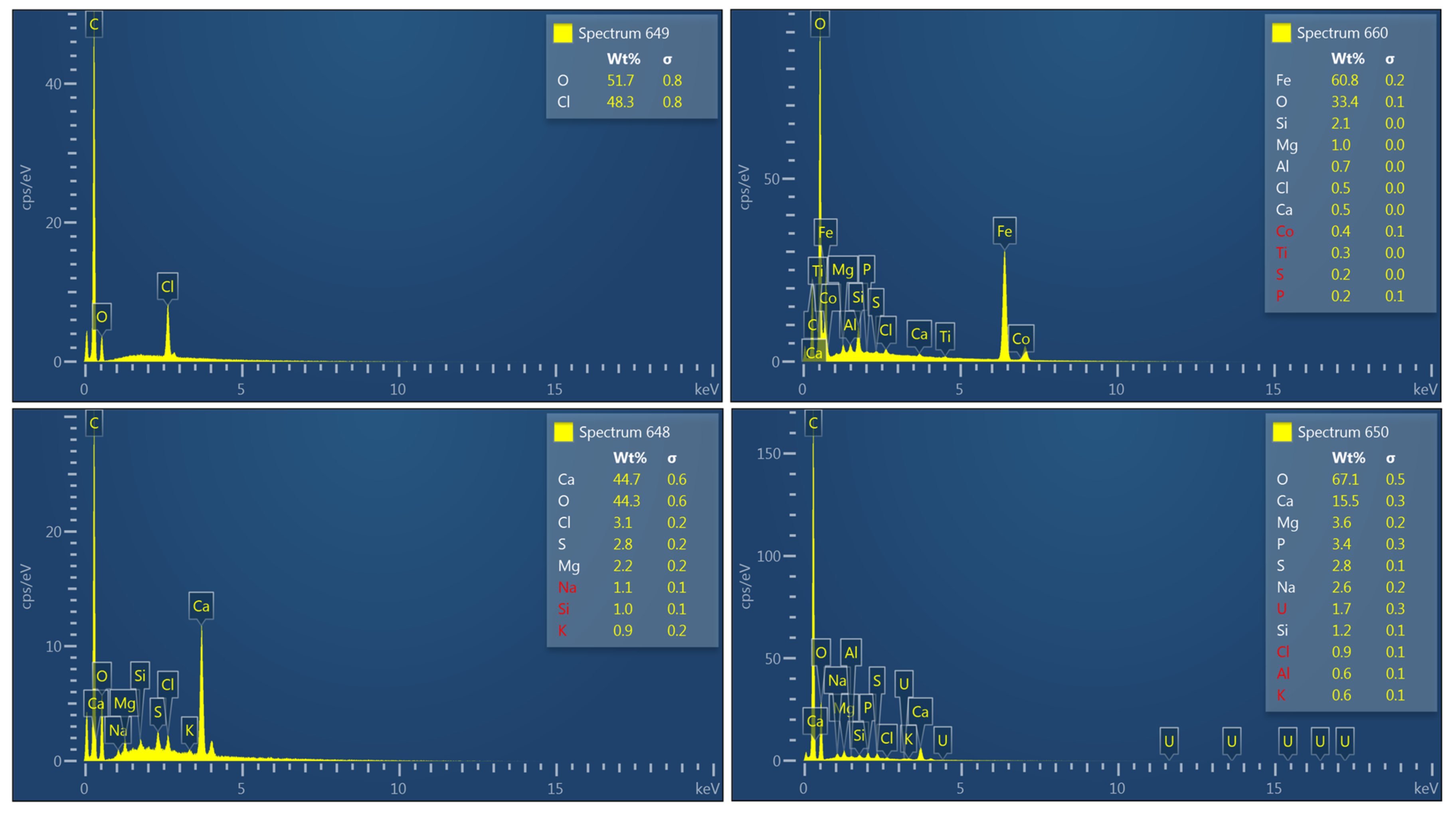 Geosciences 11 00294 g013 550