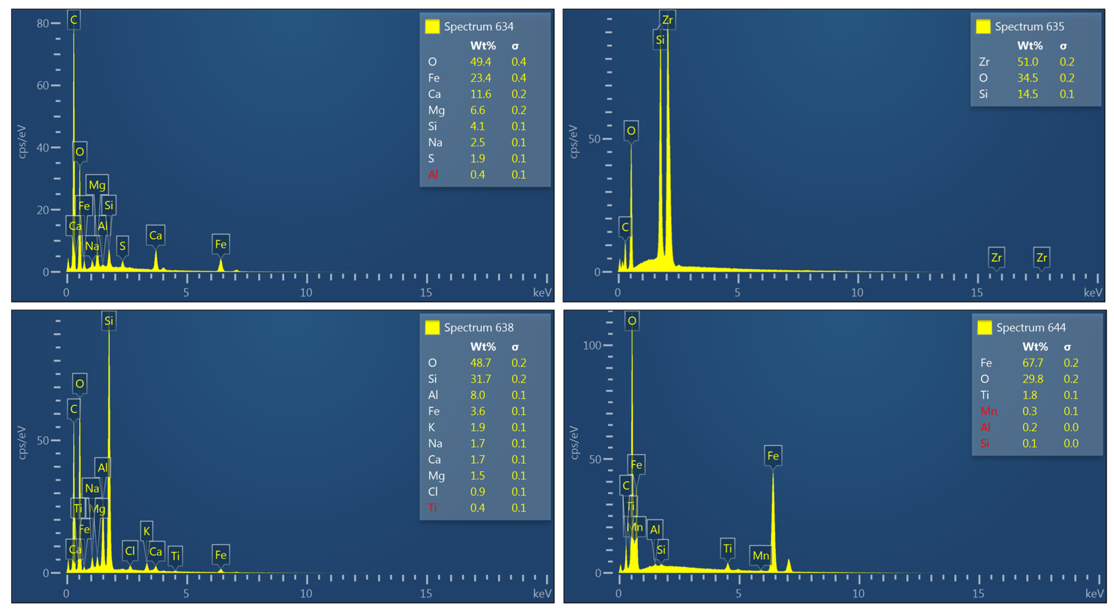 Geosciences 11 00294 g016 550