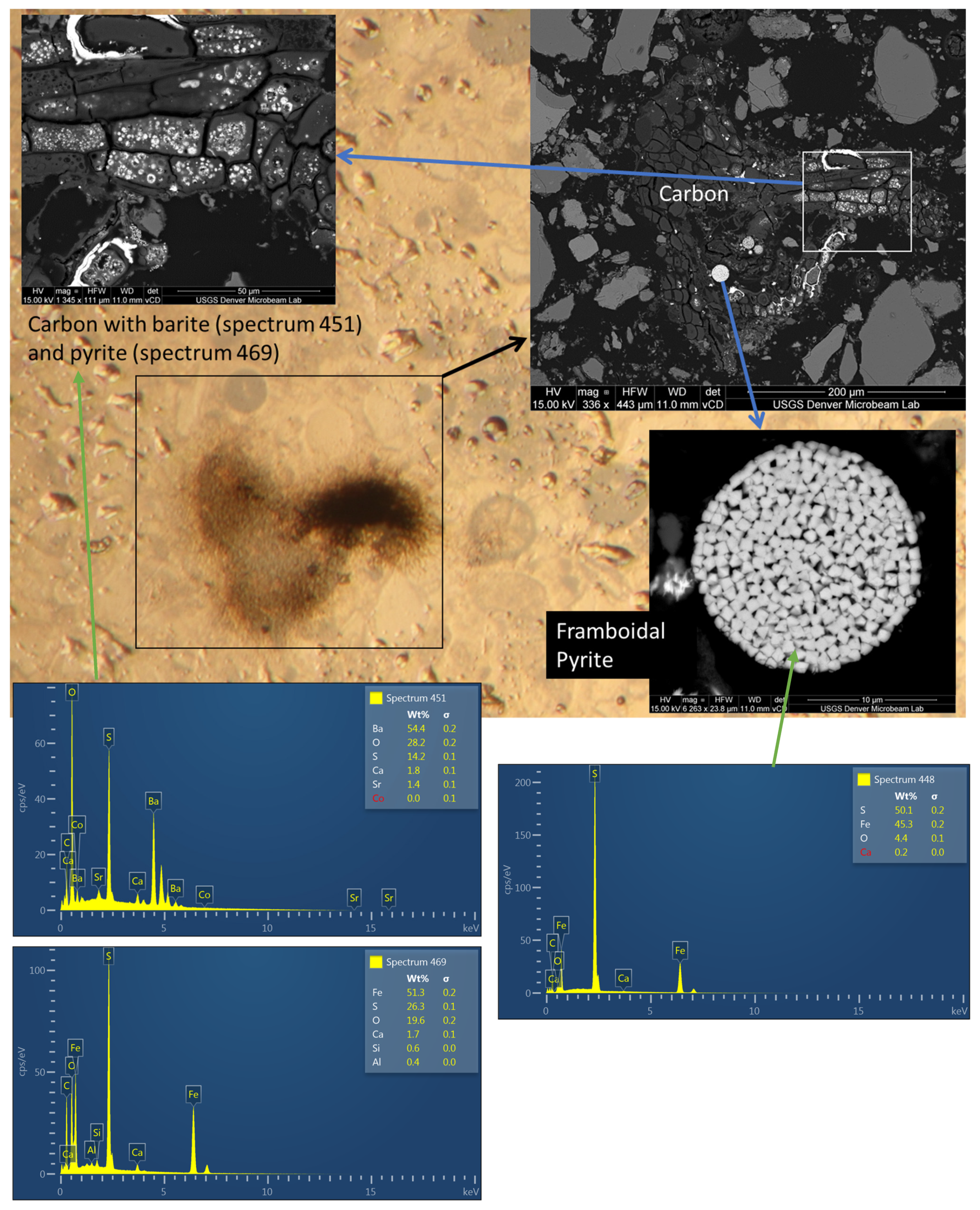 Geosciences 11 00294 g018 550