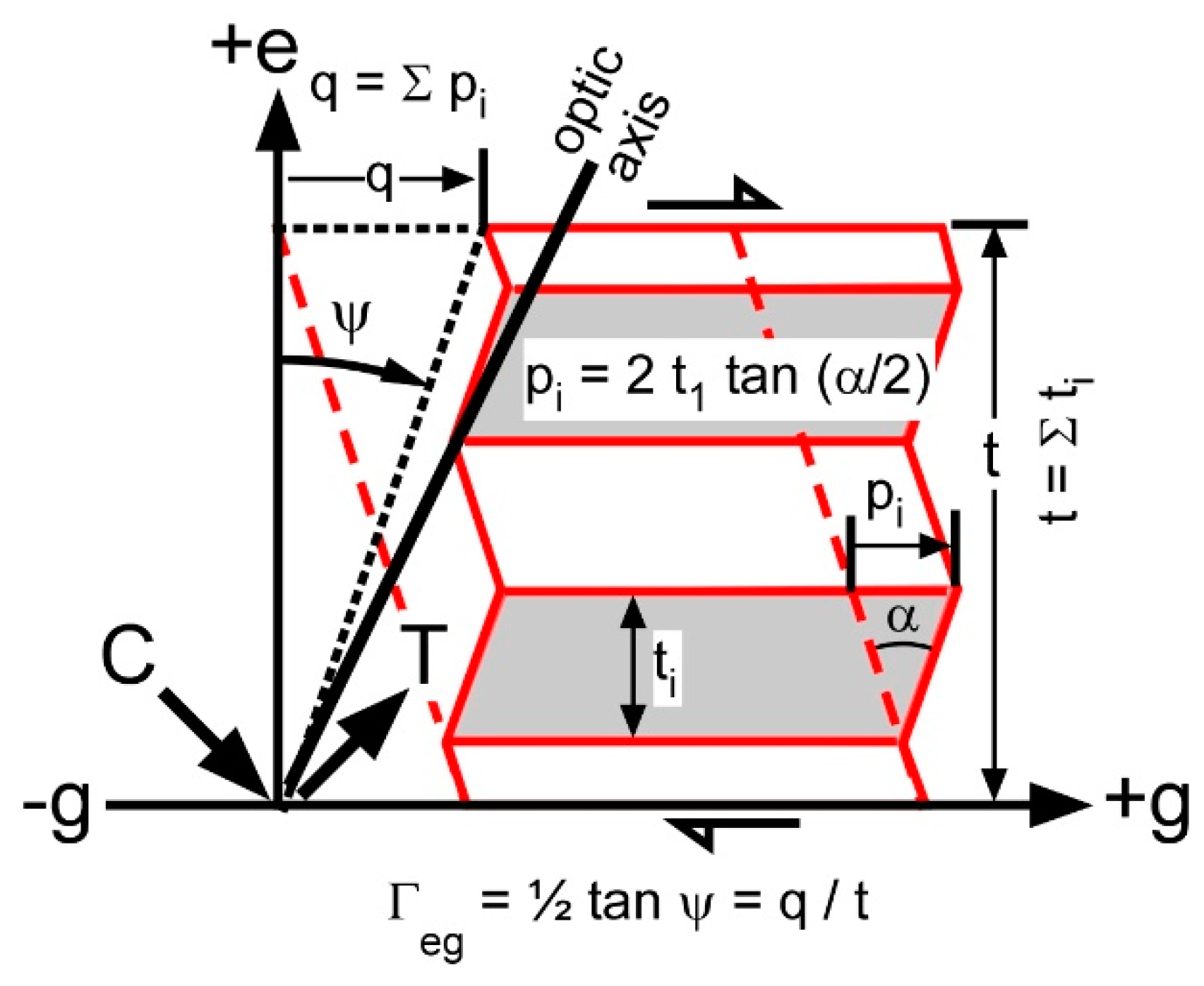 Geosciences 11 00296 g001 550