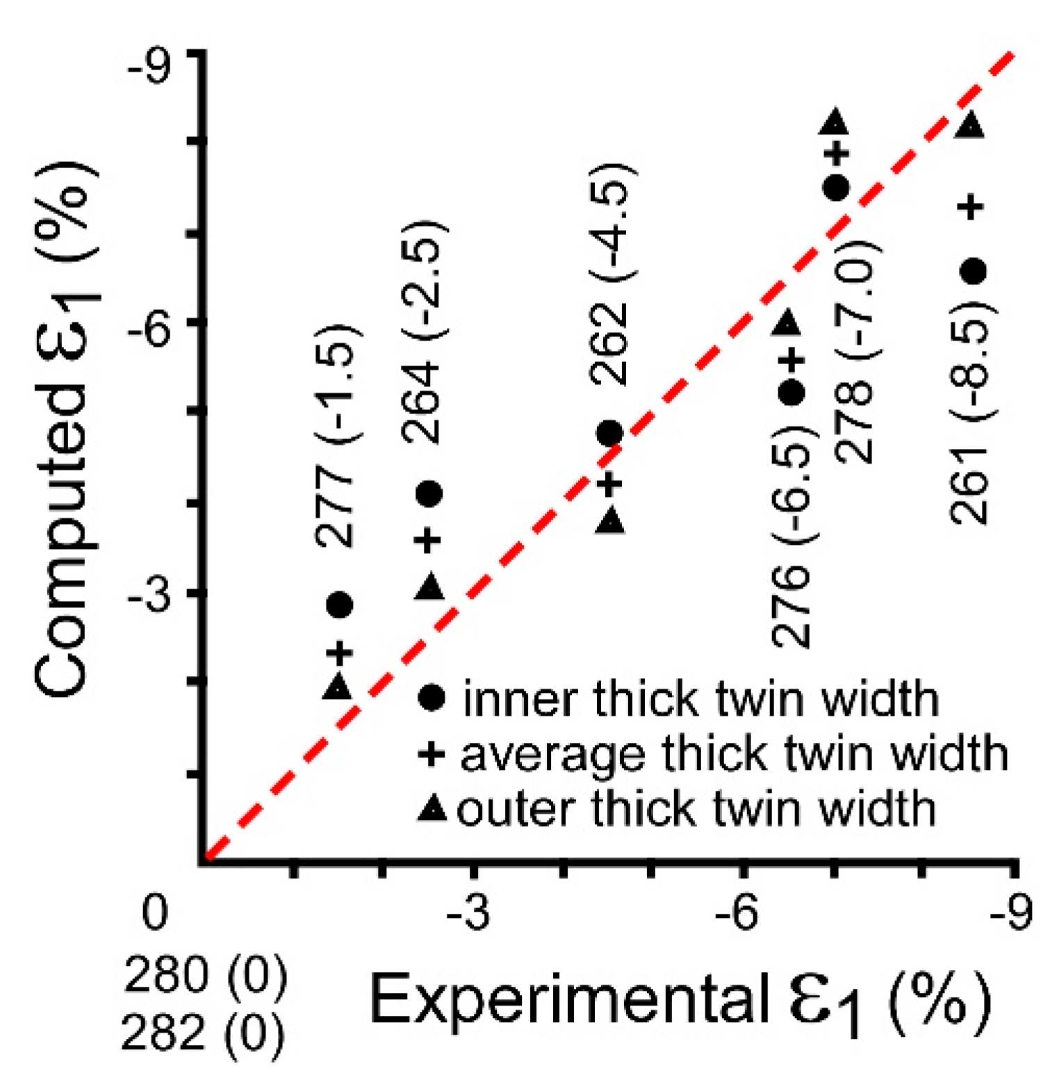 Geosciences 11 00296 g002 550