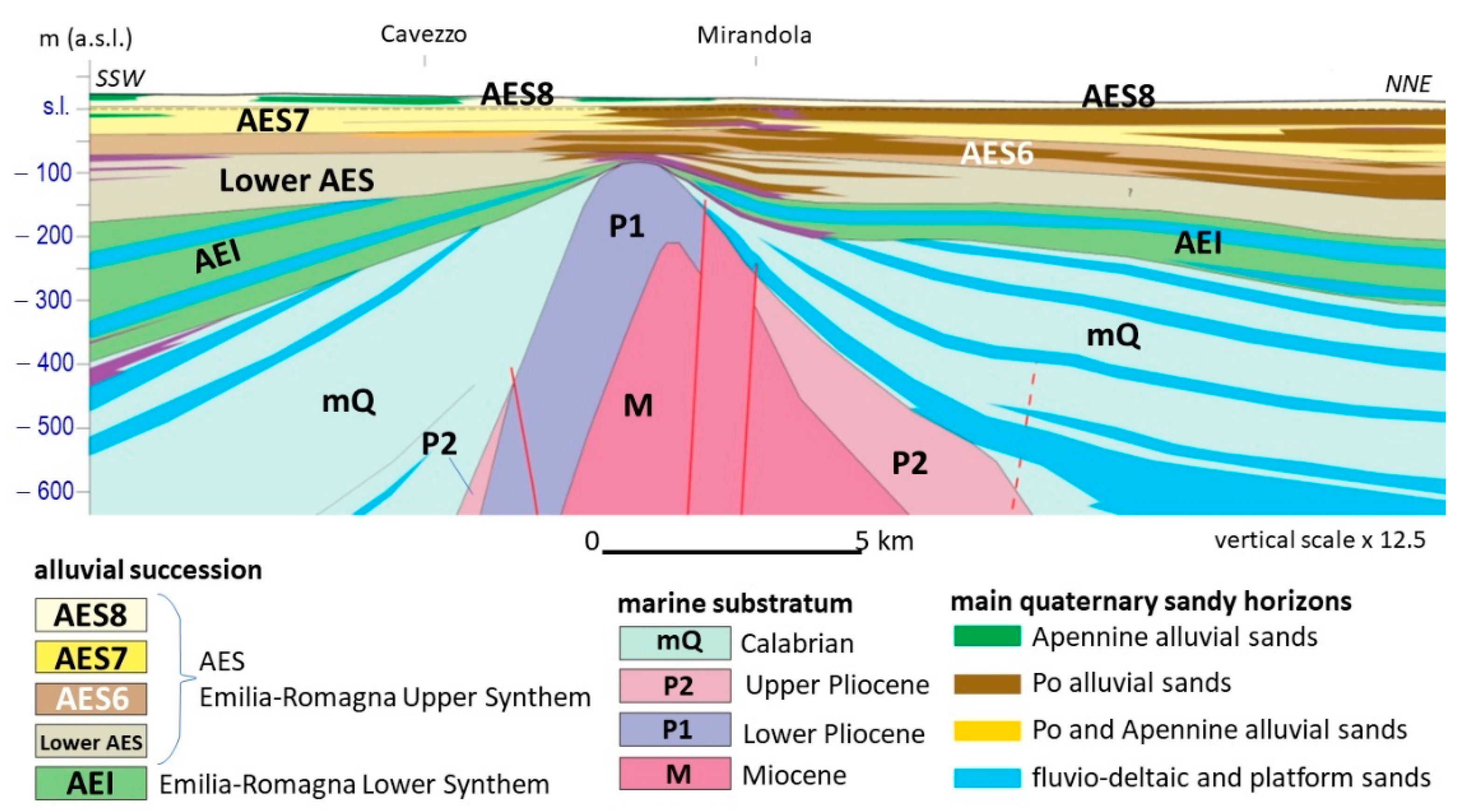 Geosciences 11 00297 g005