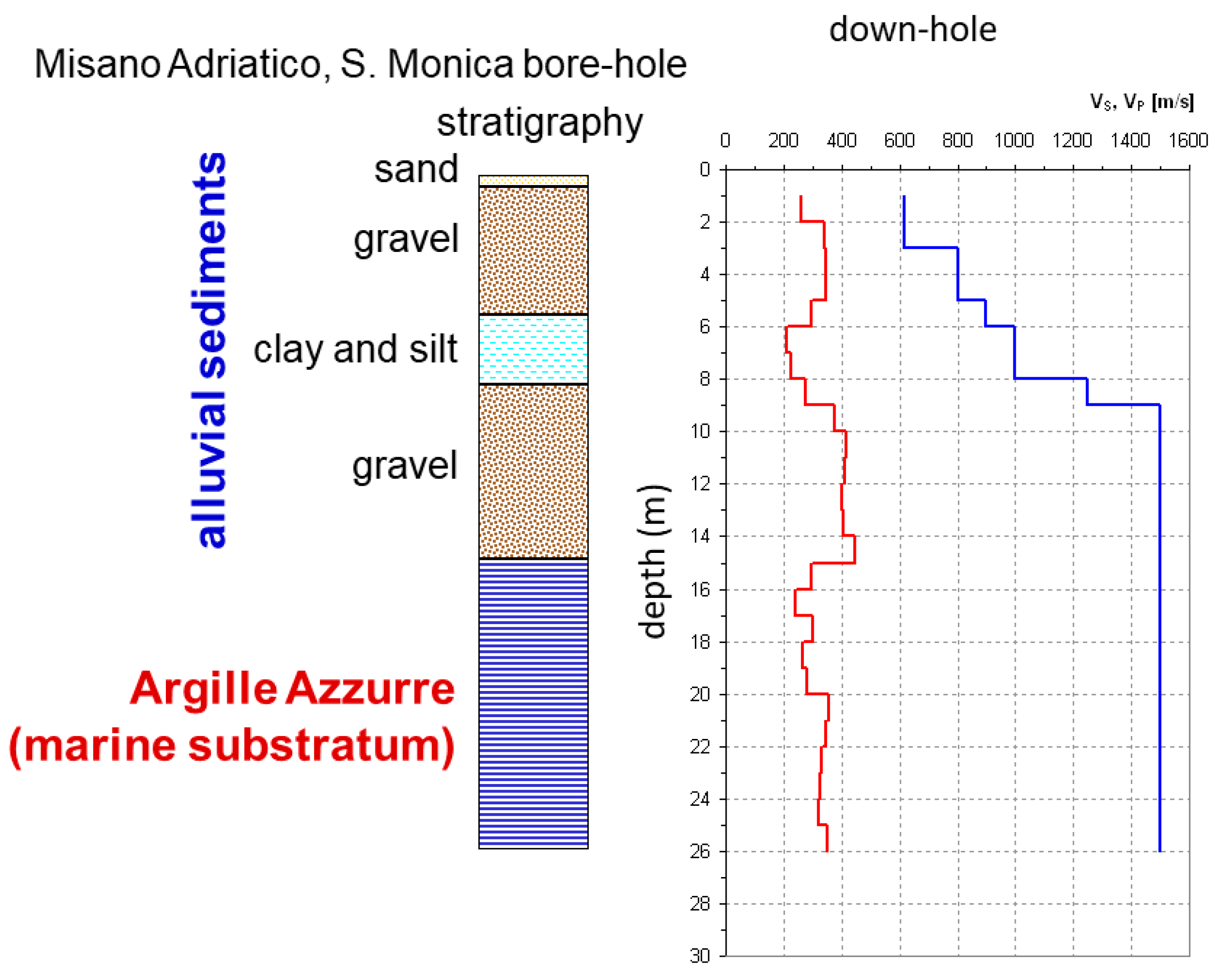 Geosciences 11 00297 g007