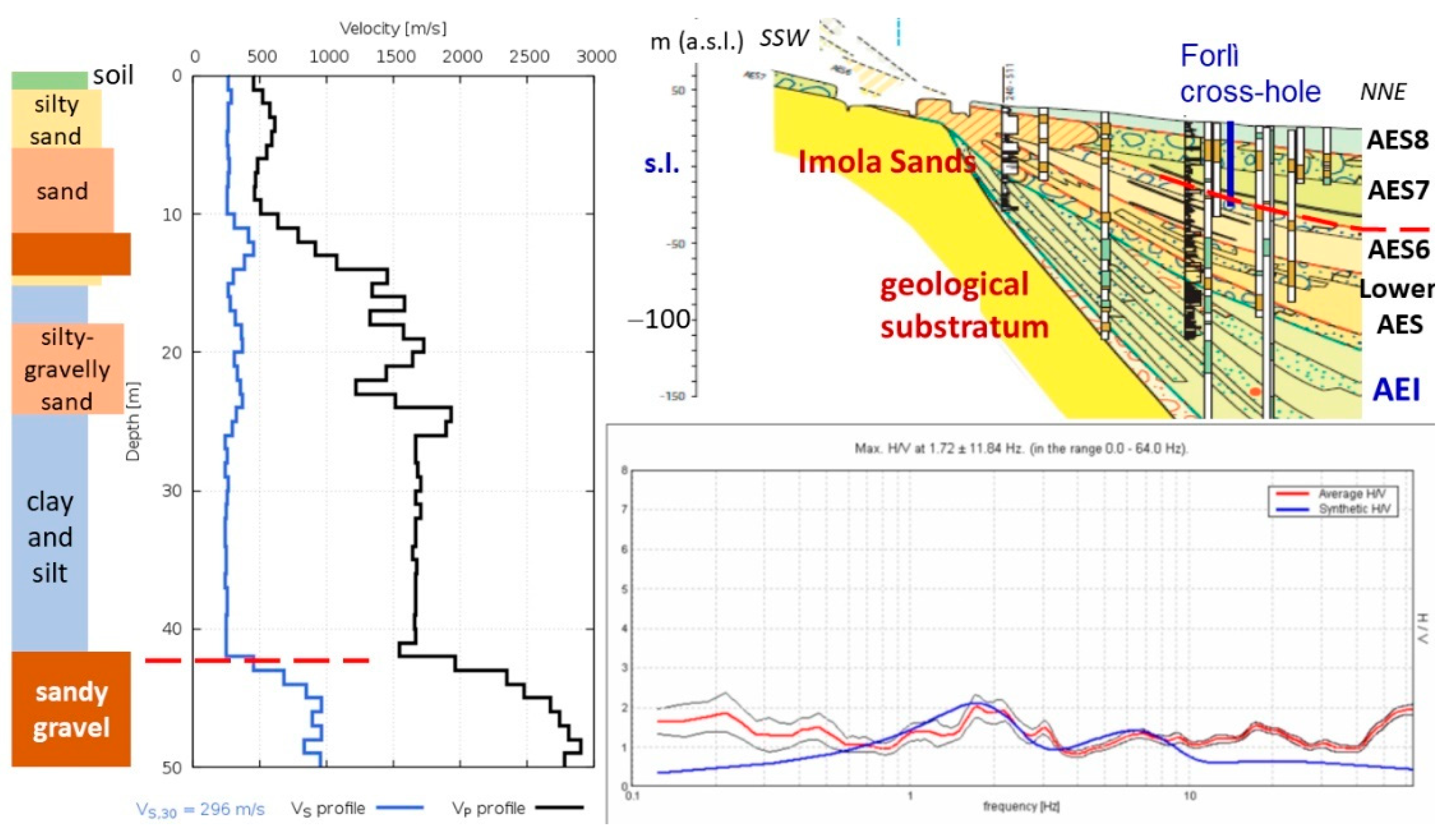 Geosciences 11 00297 g008