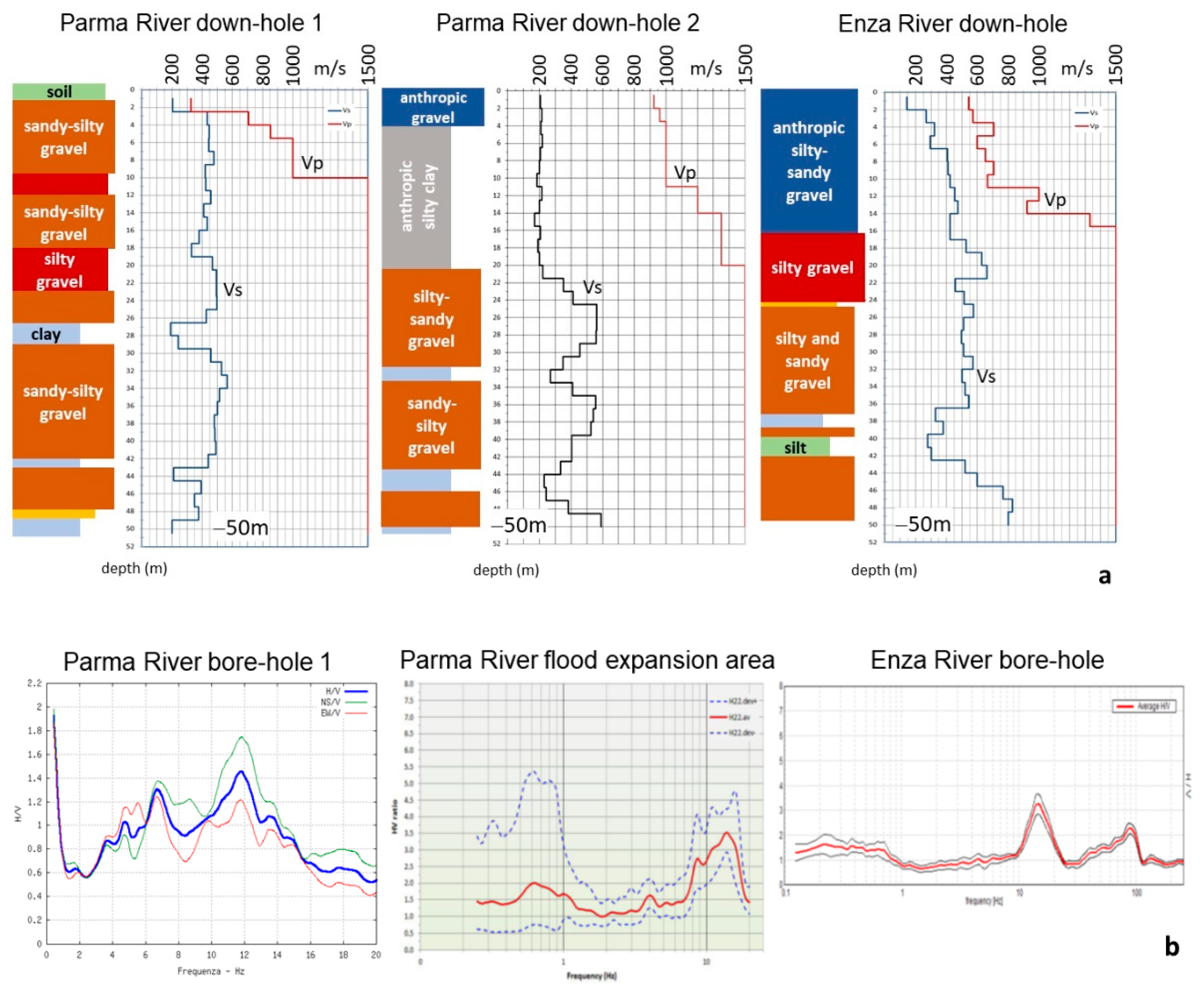 Geosciences 11 00297 g009