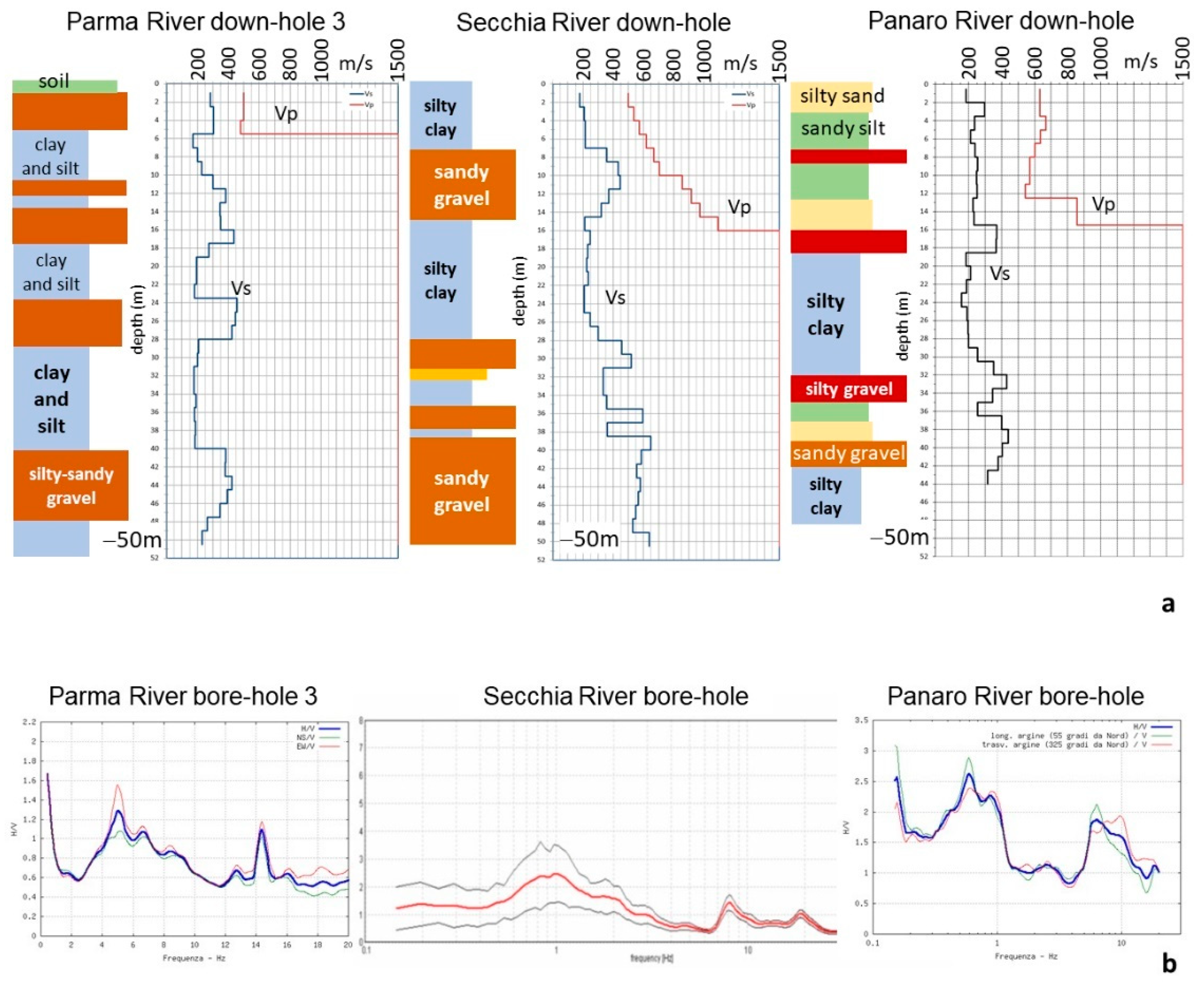 Geosciences 11 00297 g010