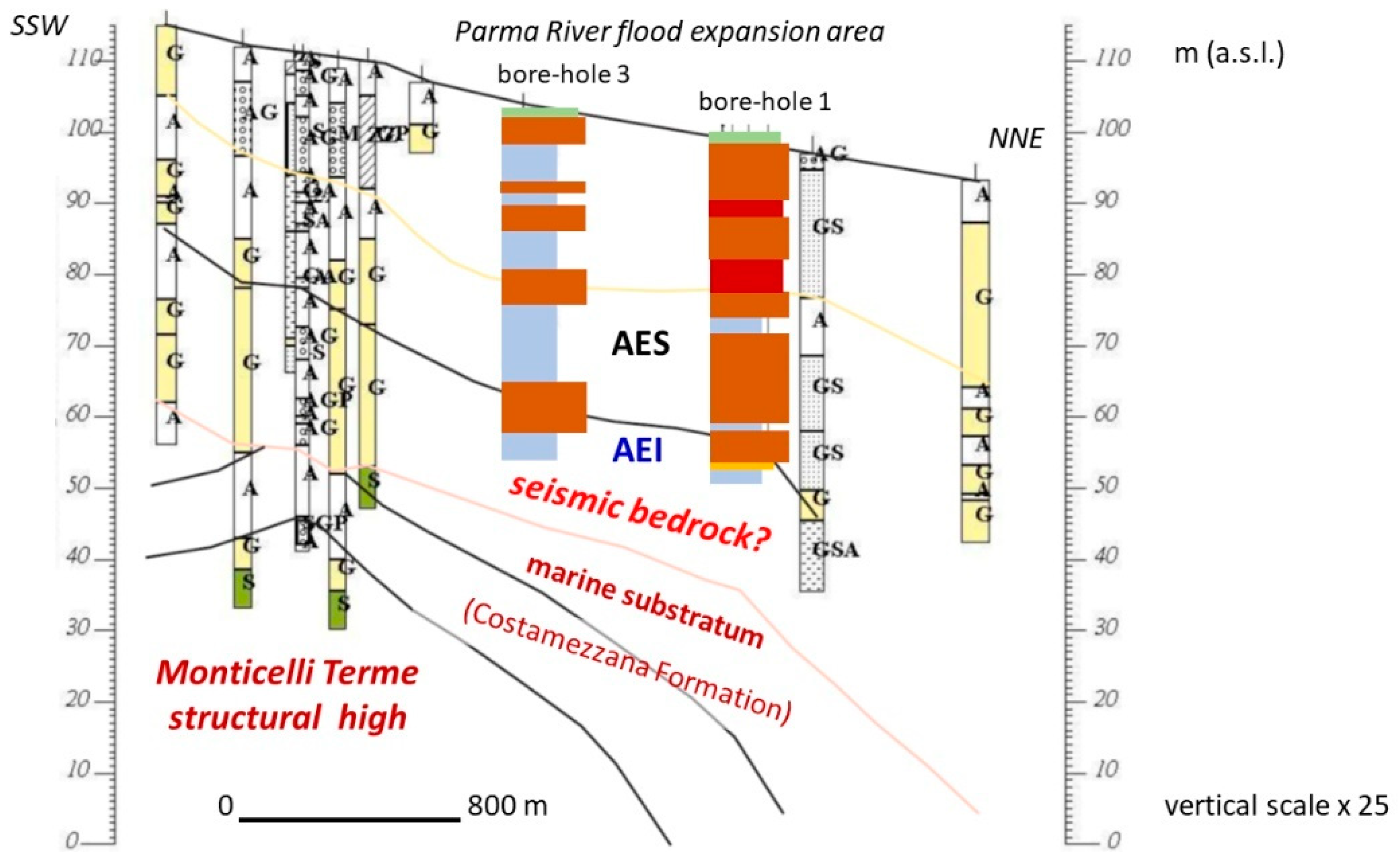 Geosciences 11 00297 g011