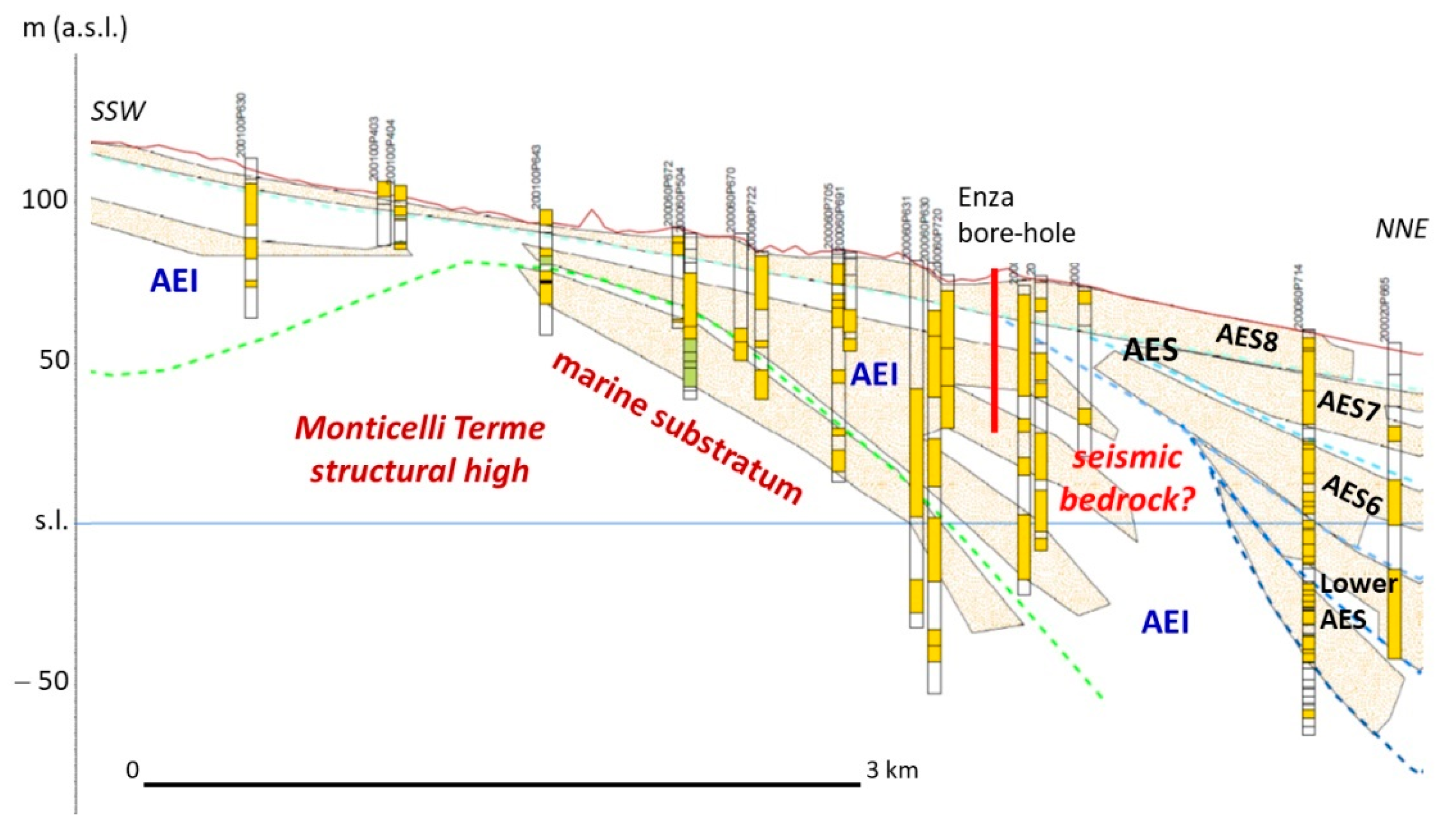 Geosciences 11 00297 g012
