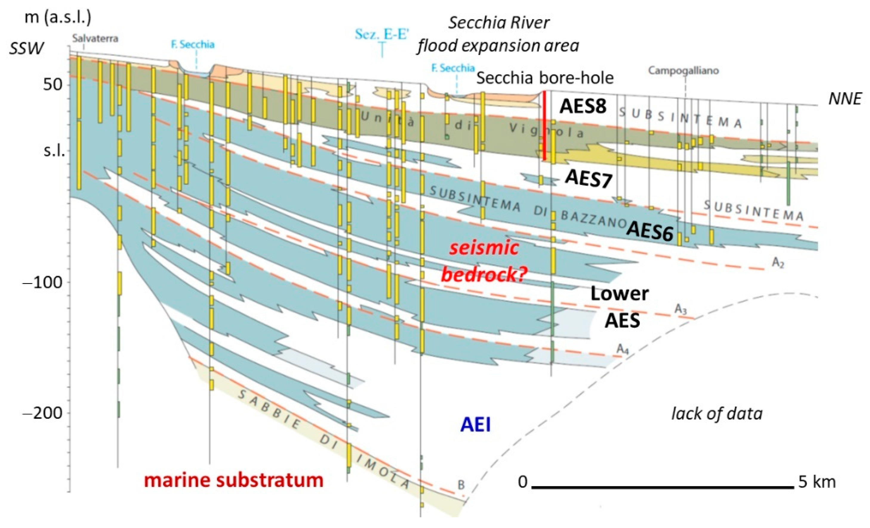 Geosciences 11 00297 g013
