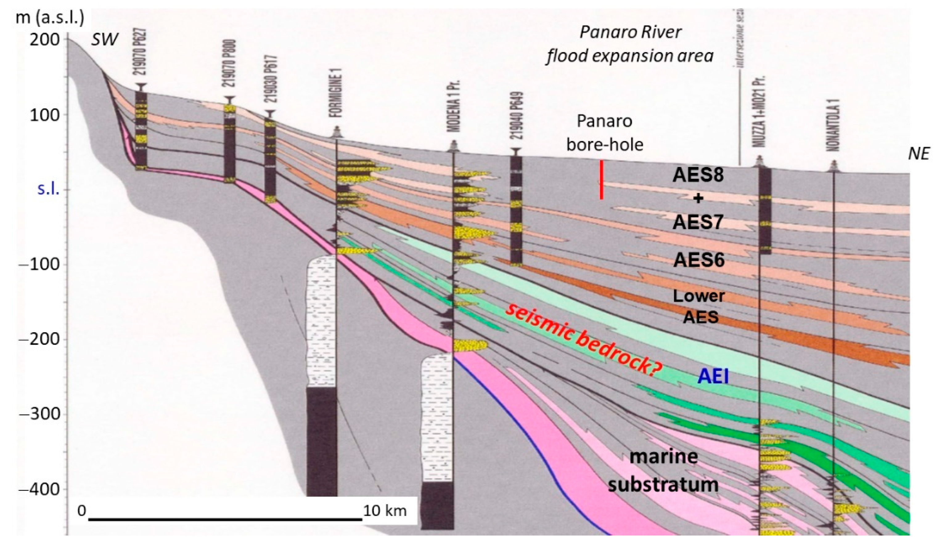 Geosciences 11 00297 g014
