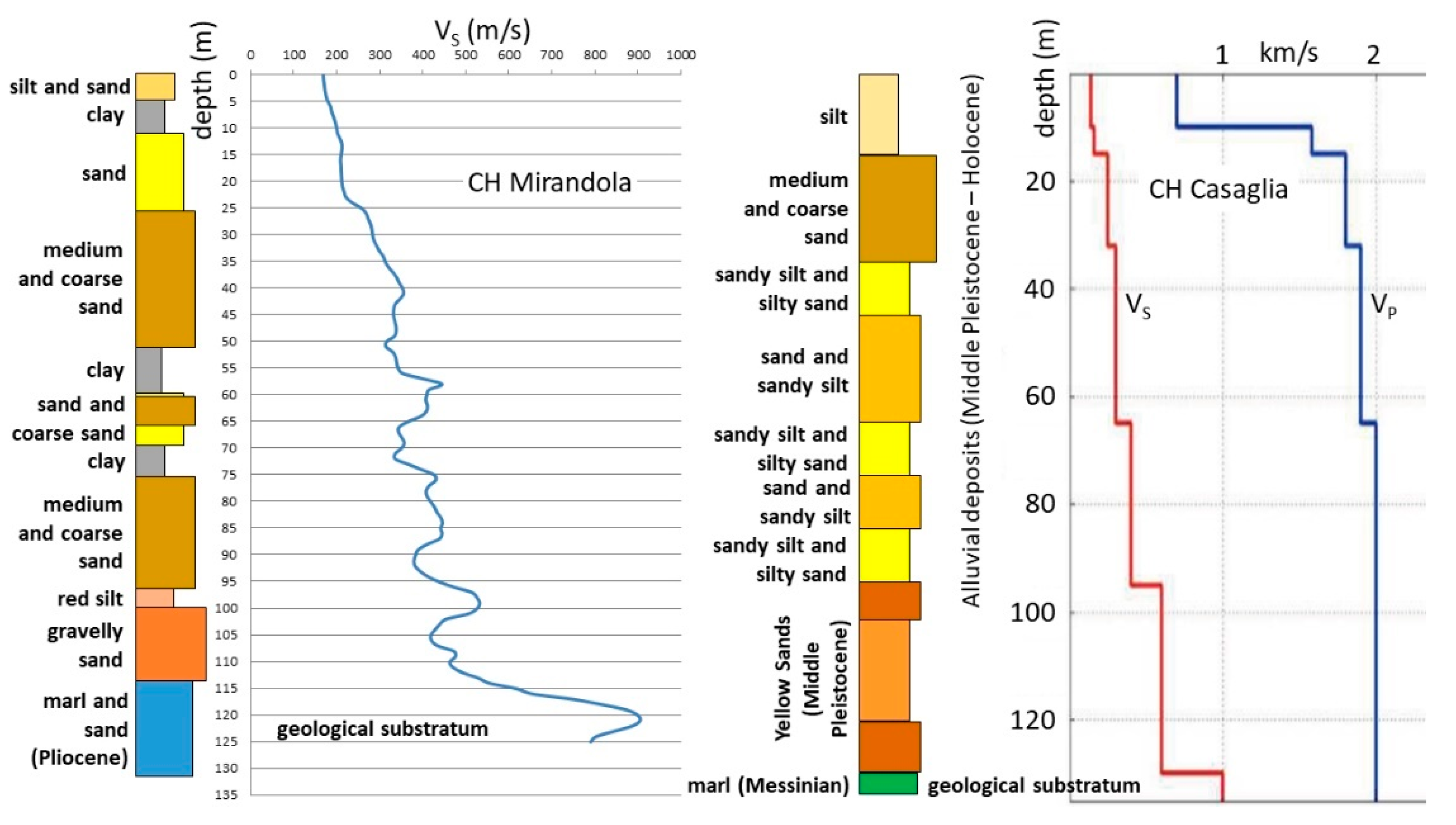 Geosciences 11 00297 g015 550