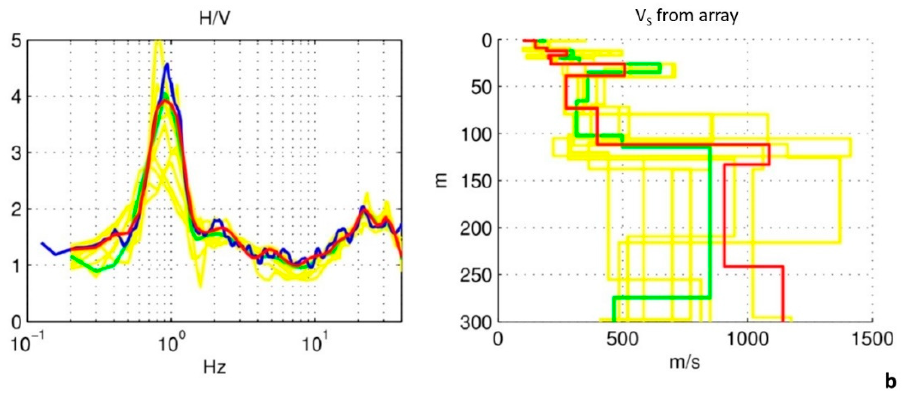 Geosciences 11 00297 g016b