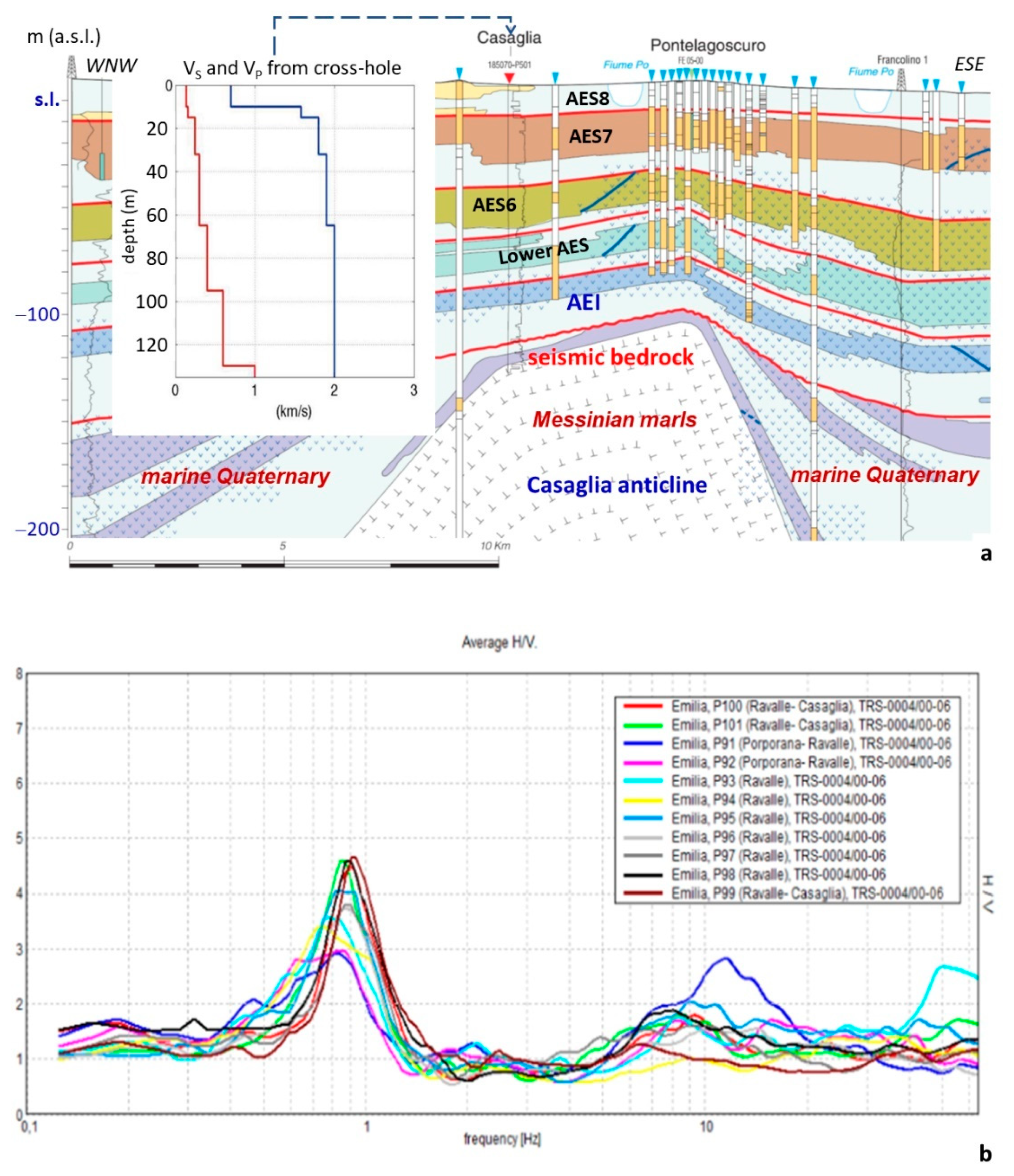 Geosciences 11 00297 g017