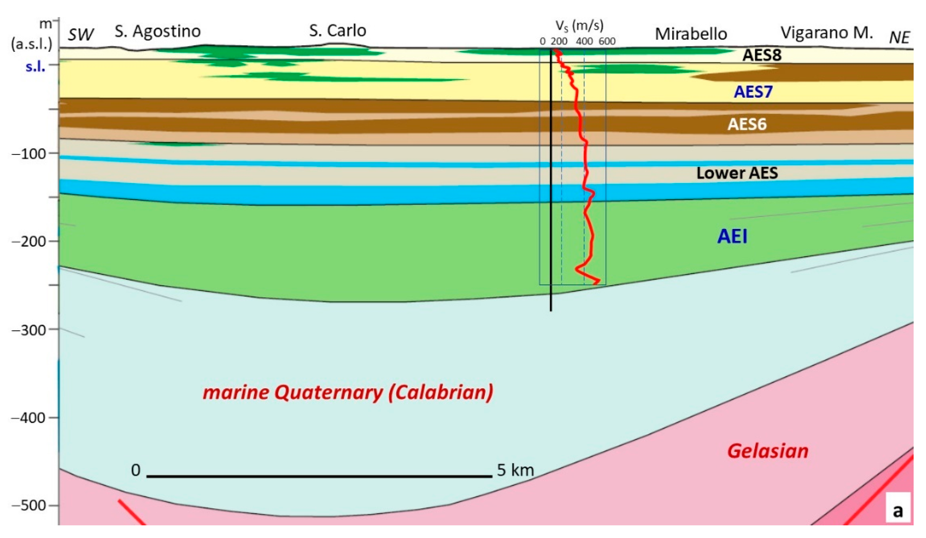 Geosciences 11 00297 g018a