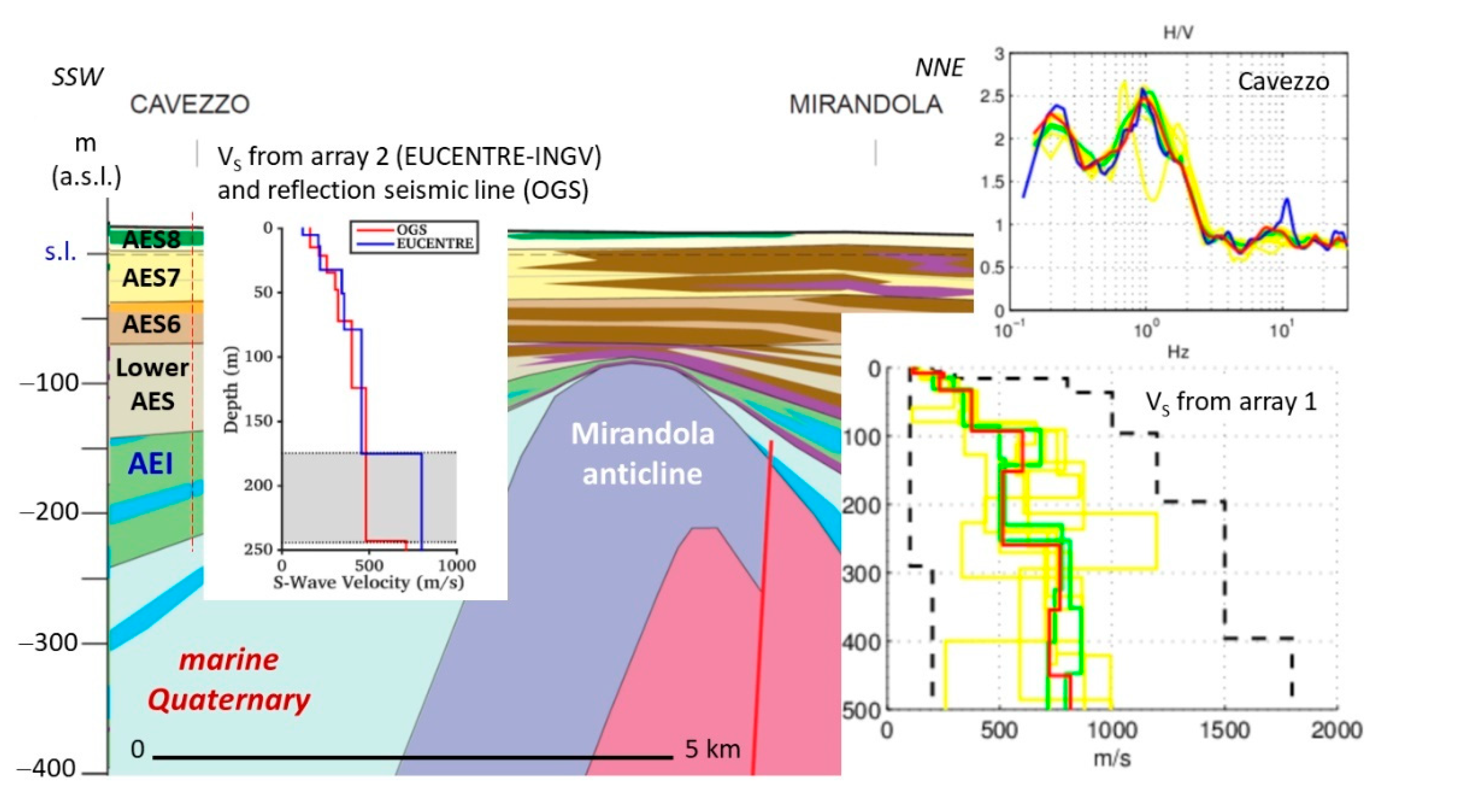 Geosciences 11 00297 g019