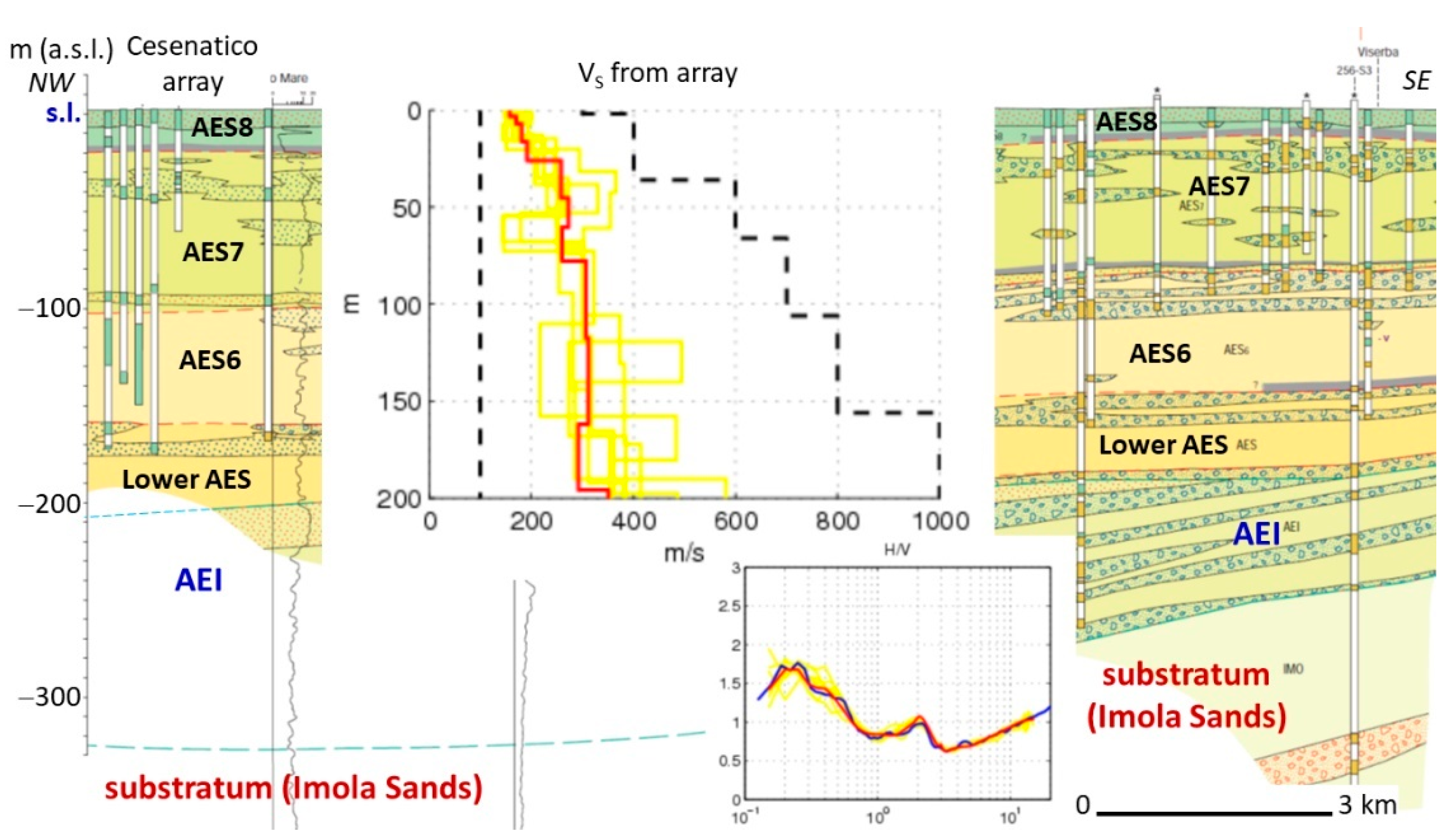 Geosciences 11 00297 g020