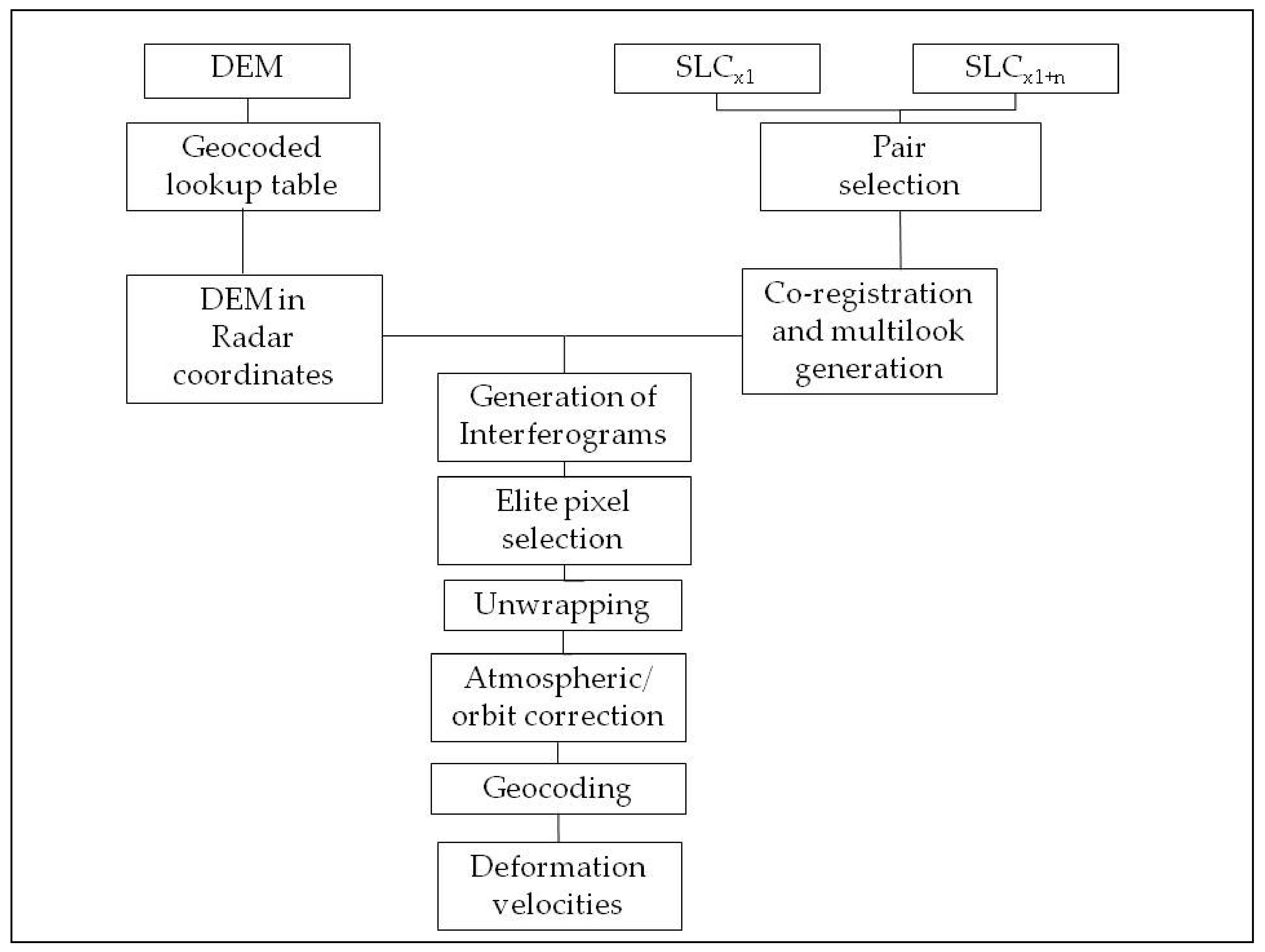 Geosciences 11 00300 g003 Geosciences 11 00300 g003