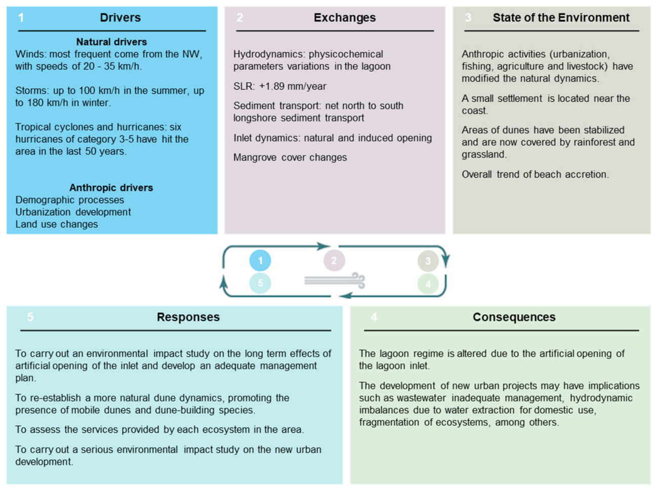 Geosciences 11 00301 g012 Geosciences 11 00301 g012