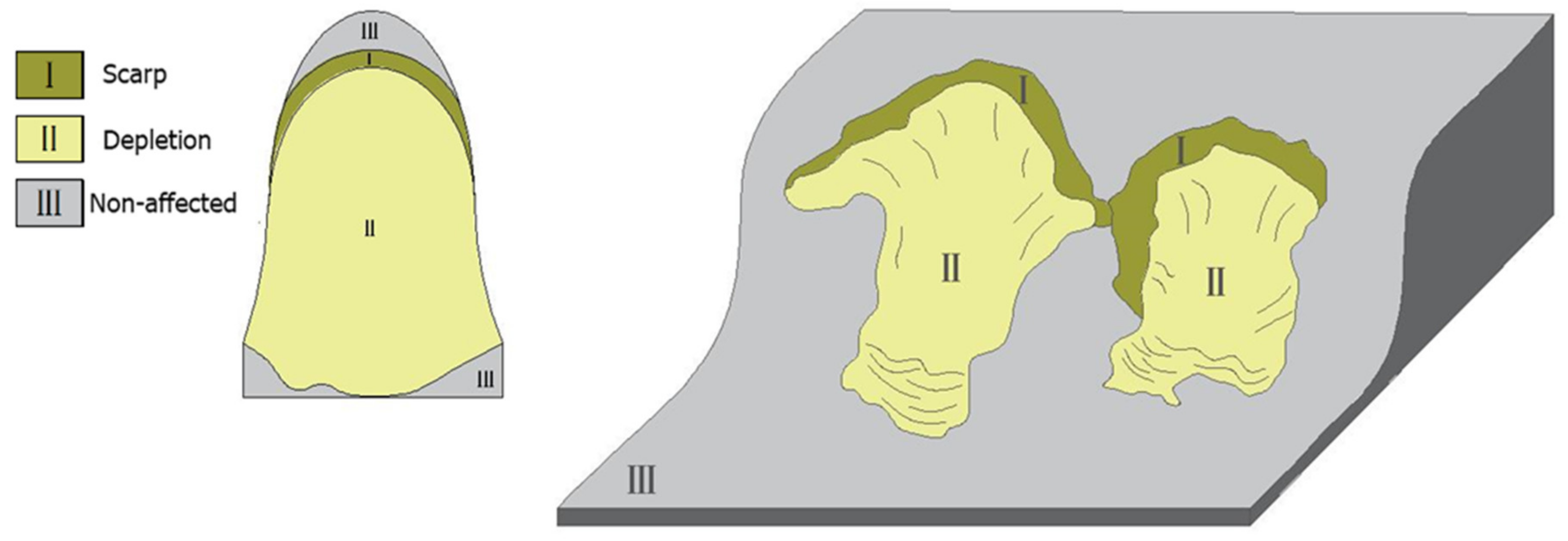 Geosciences 11 00305 g004 550