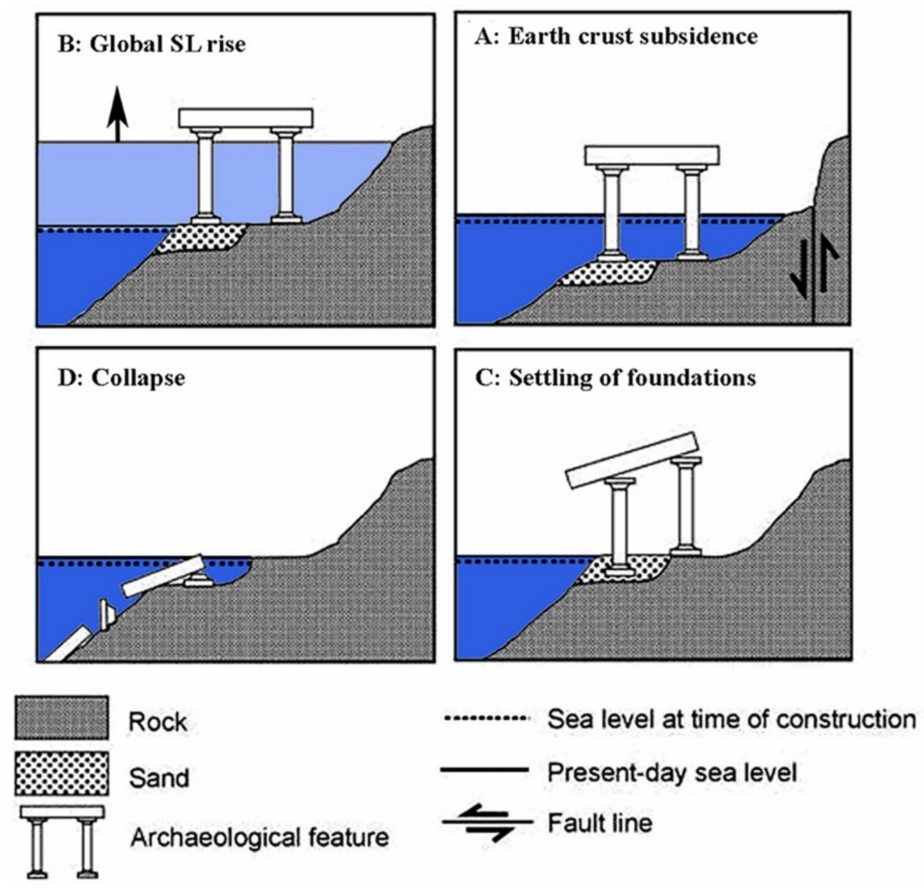 Geosciences 11 00306 g002 550