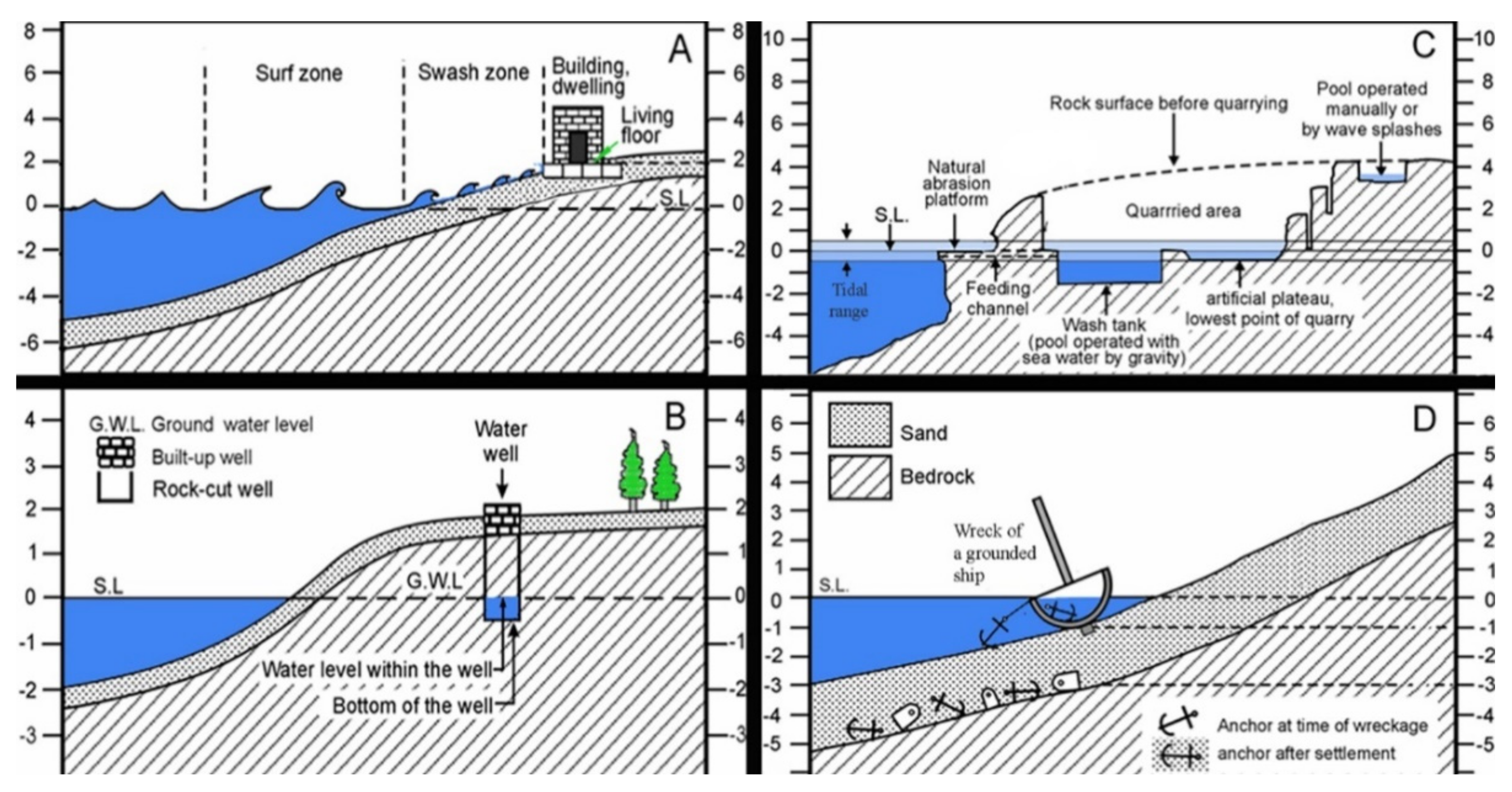 Geosciences 11 00306 g003 550