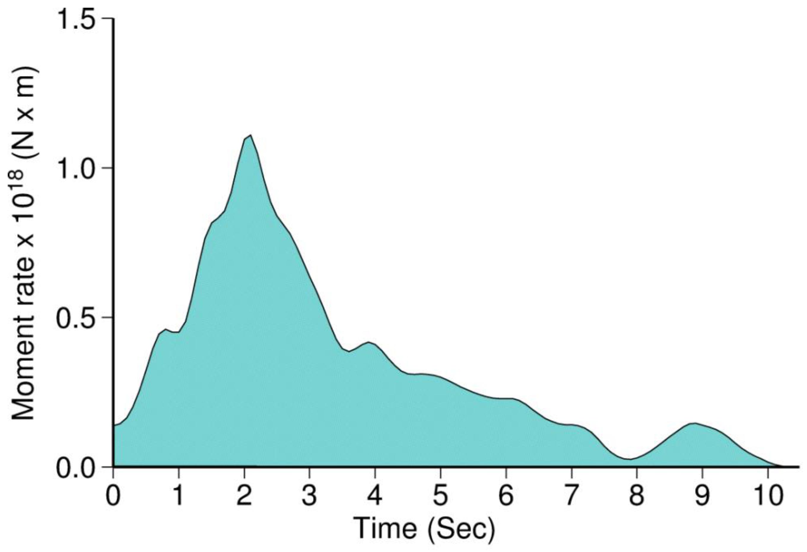 Geosciences 11 00311 g007
