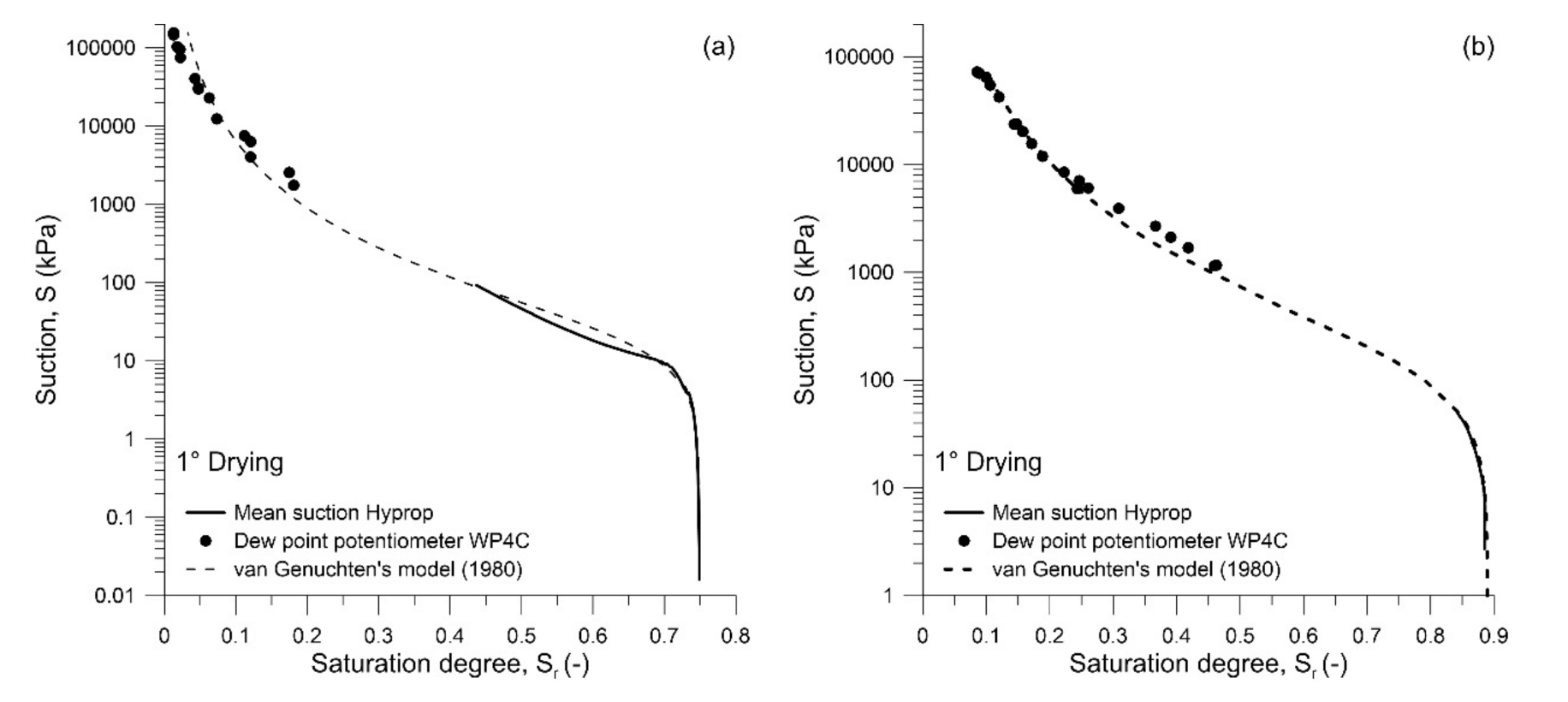 Geosciences 11 00315 g003 550