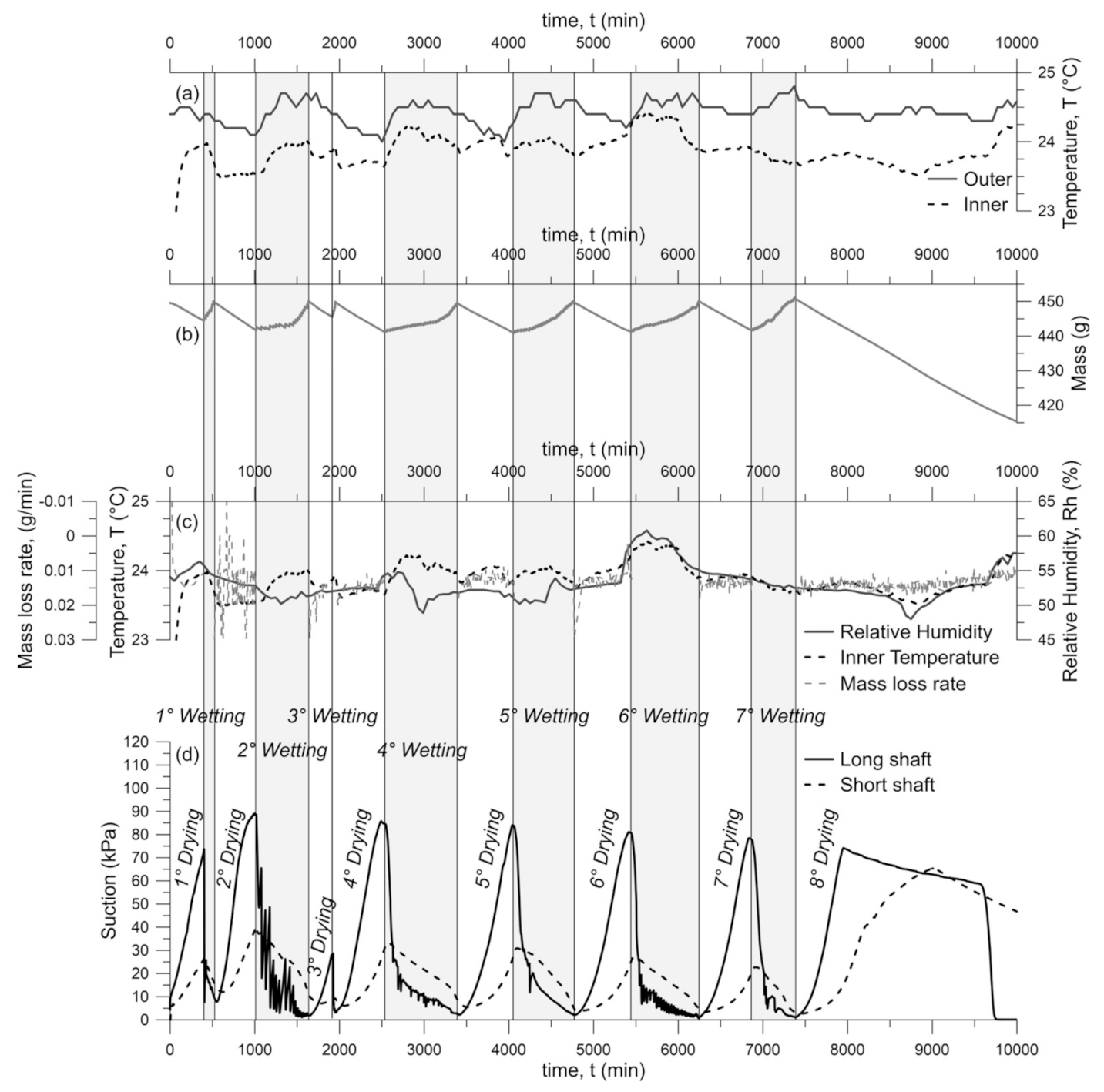 Geosciences 11 00315 g007 550