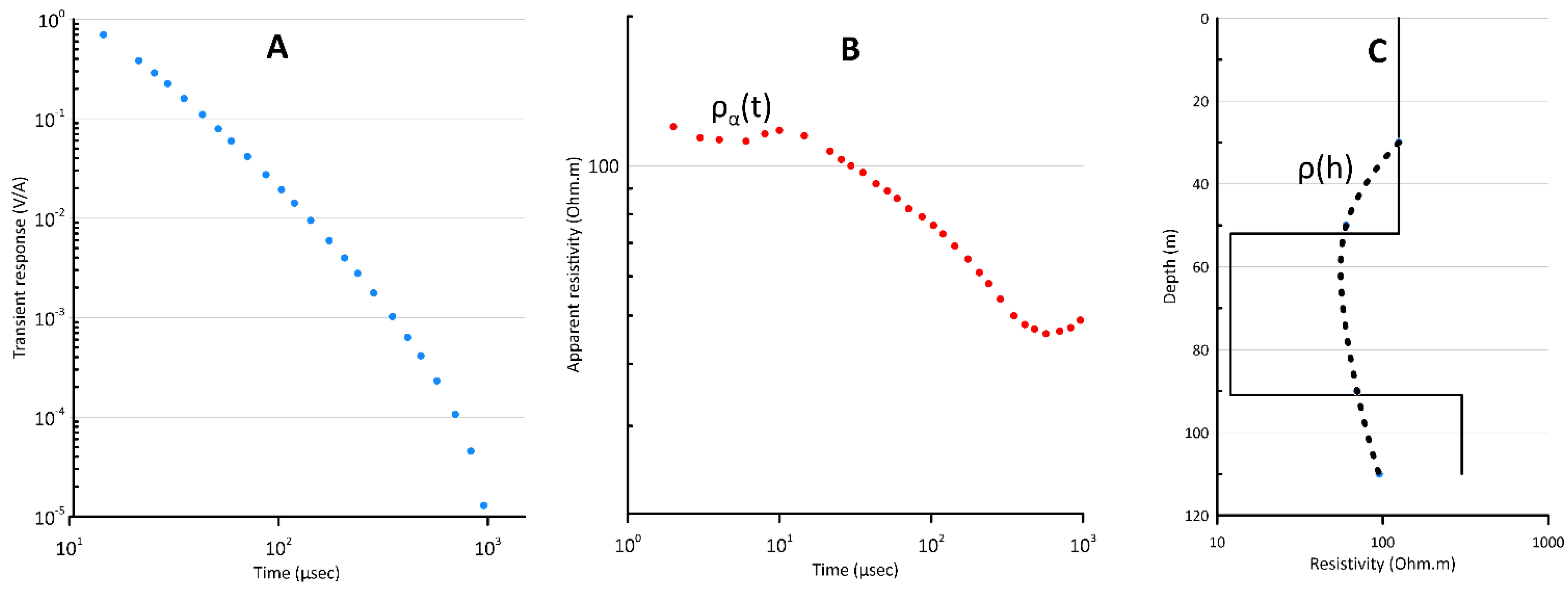 Geosciences 11 00317 g004 Geosciences 11 00317 g004