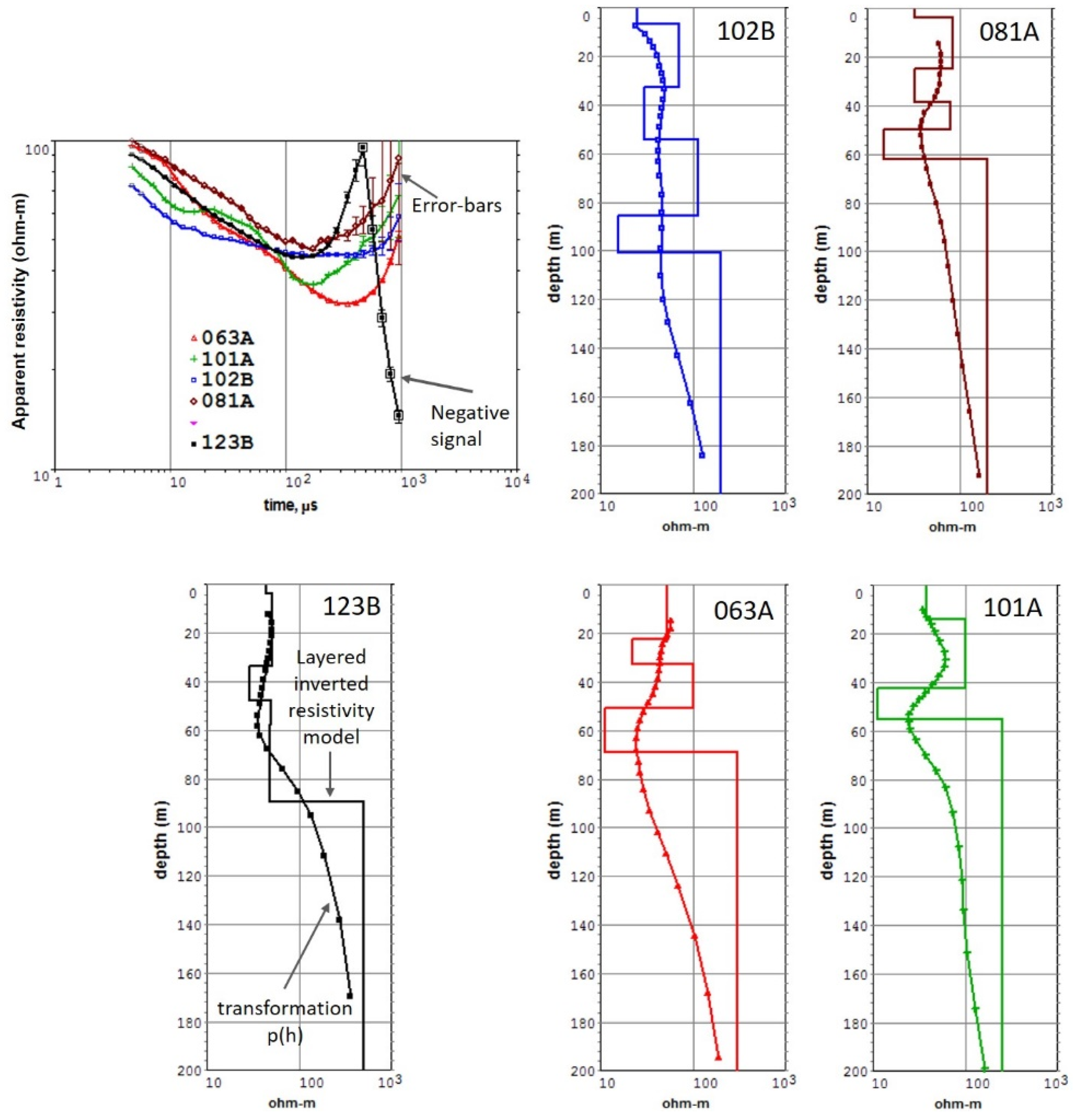 Geosciences 11 00317 g005 Geosciences 11 00317 g005