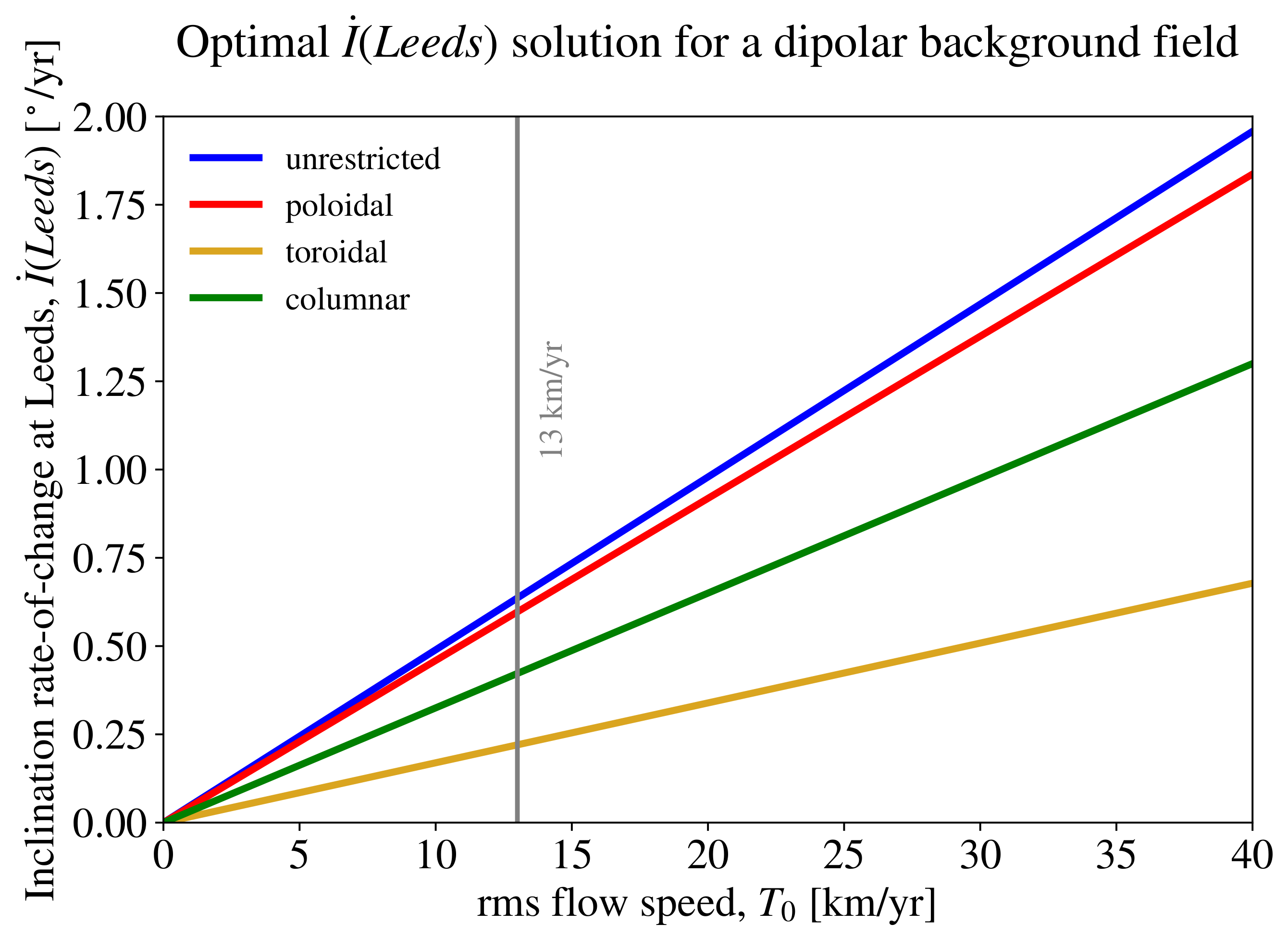 Geosciences 11 00318 g003