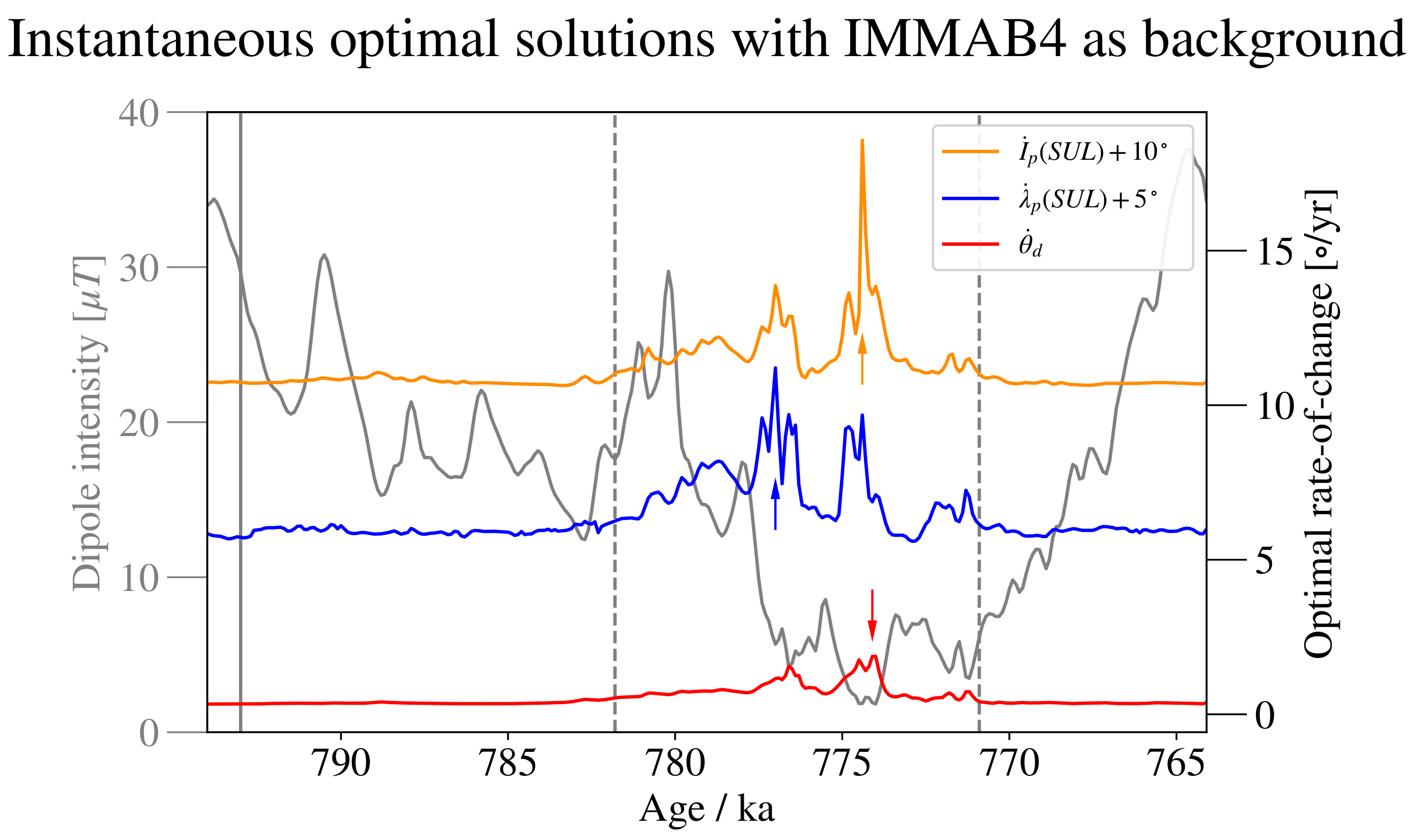 Geosciences 11 00318 g007