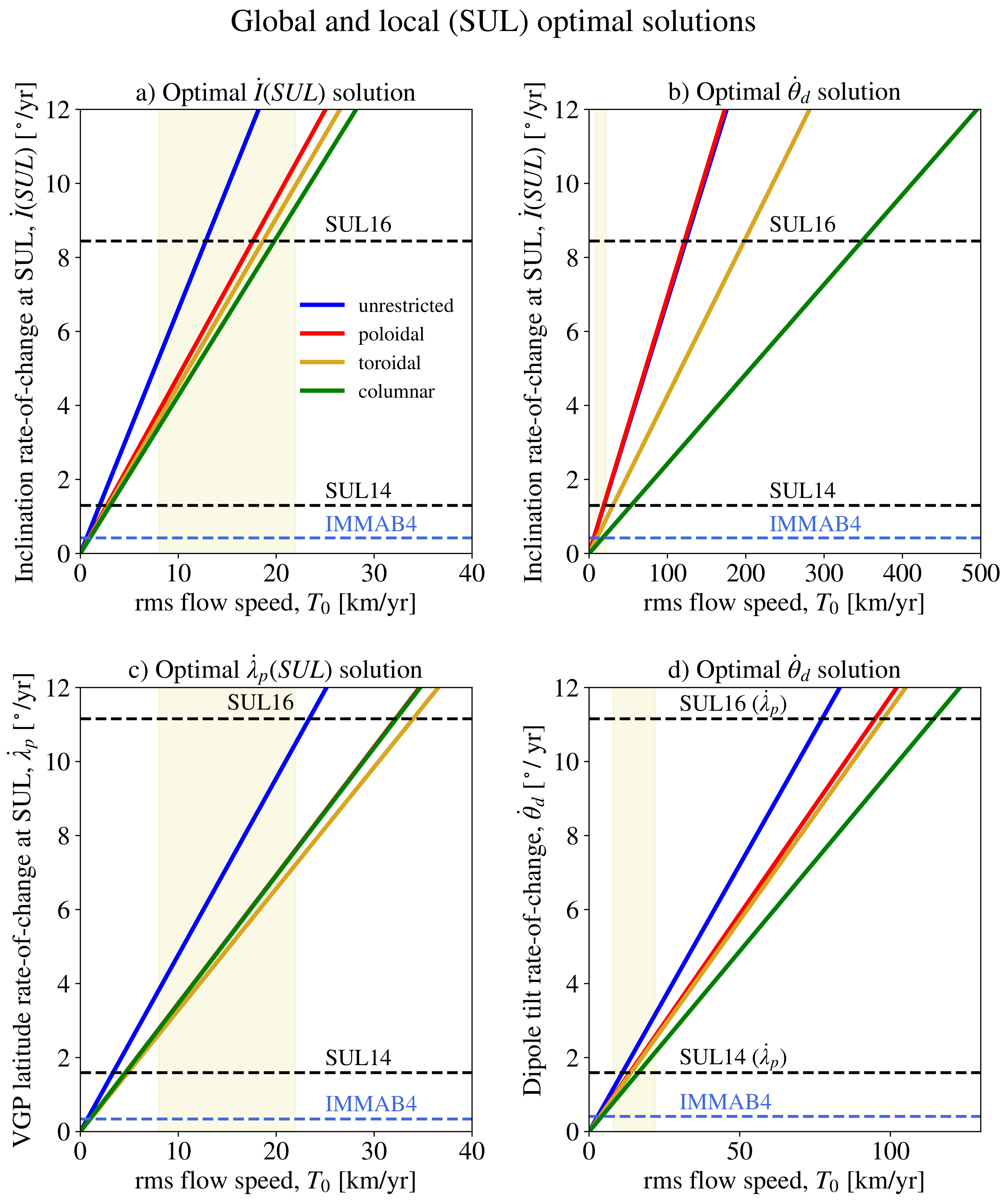 Geosciences 11 00318 g009