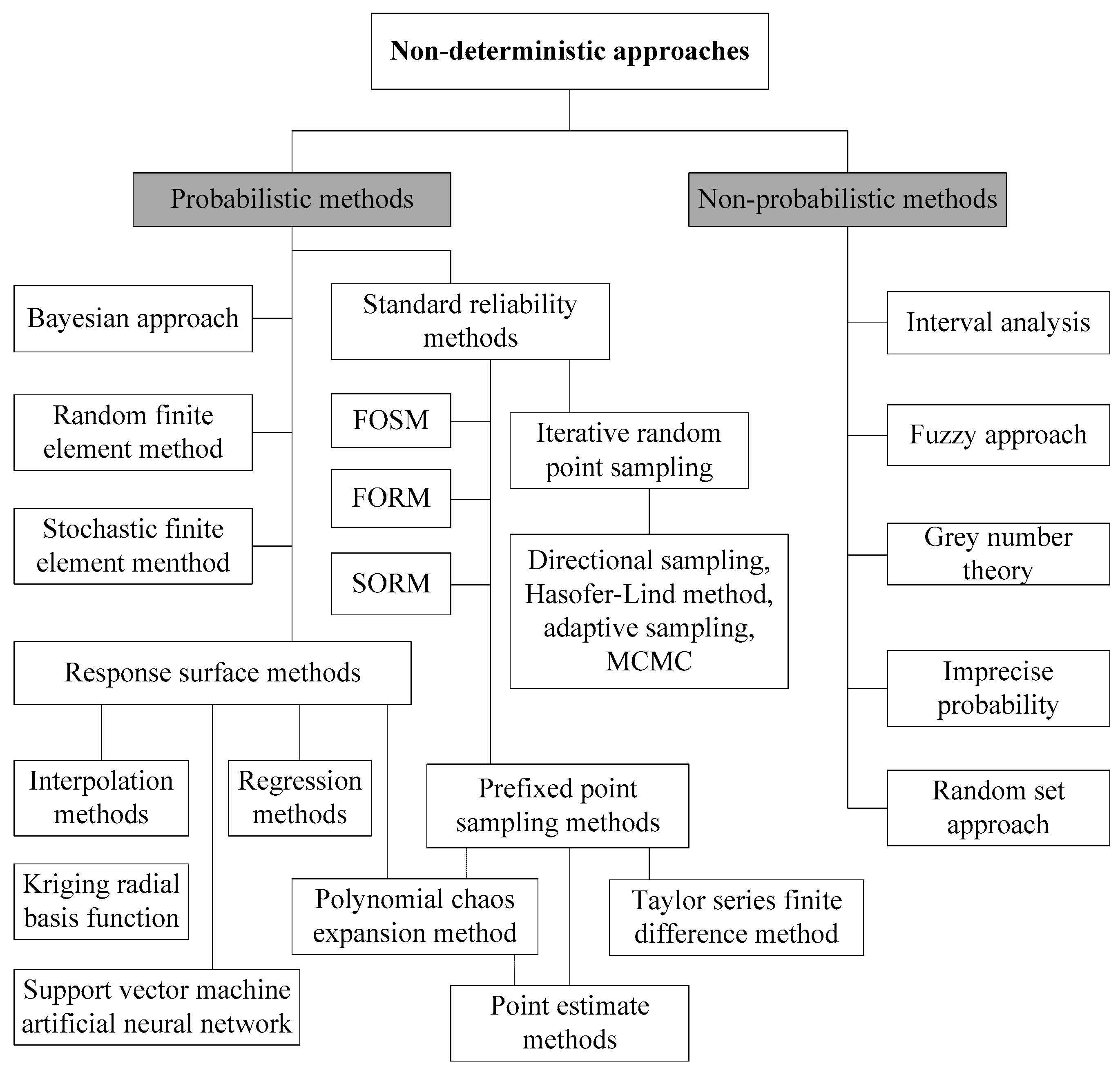 Geosciences 11 00319 g002 550