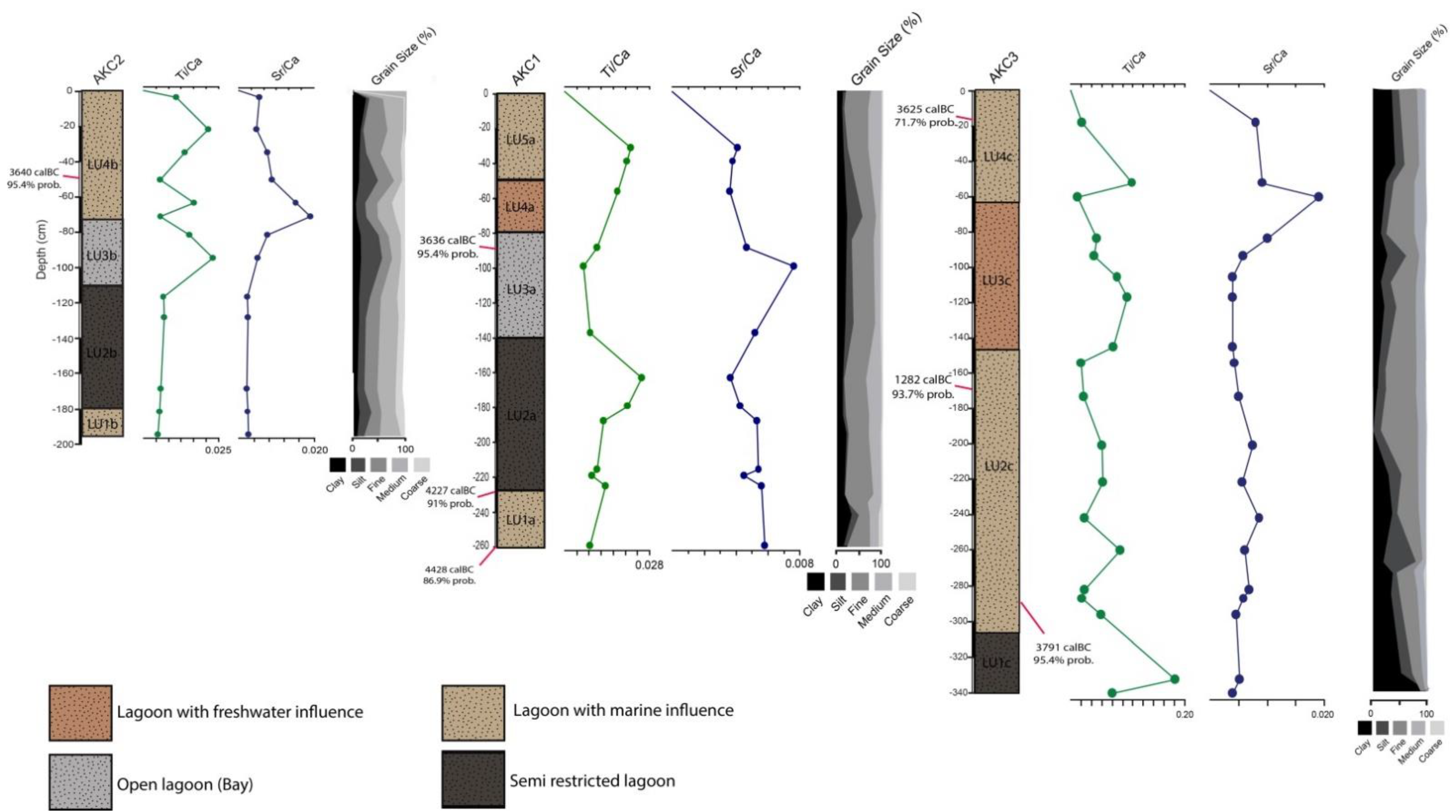 Geosciences 11 00321 g003