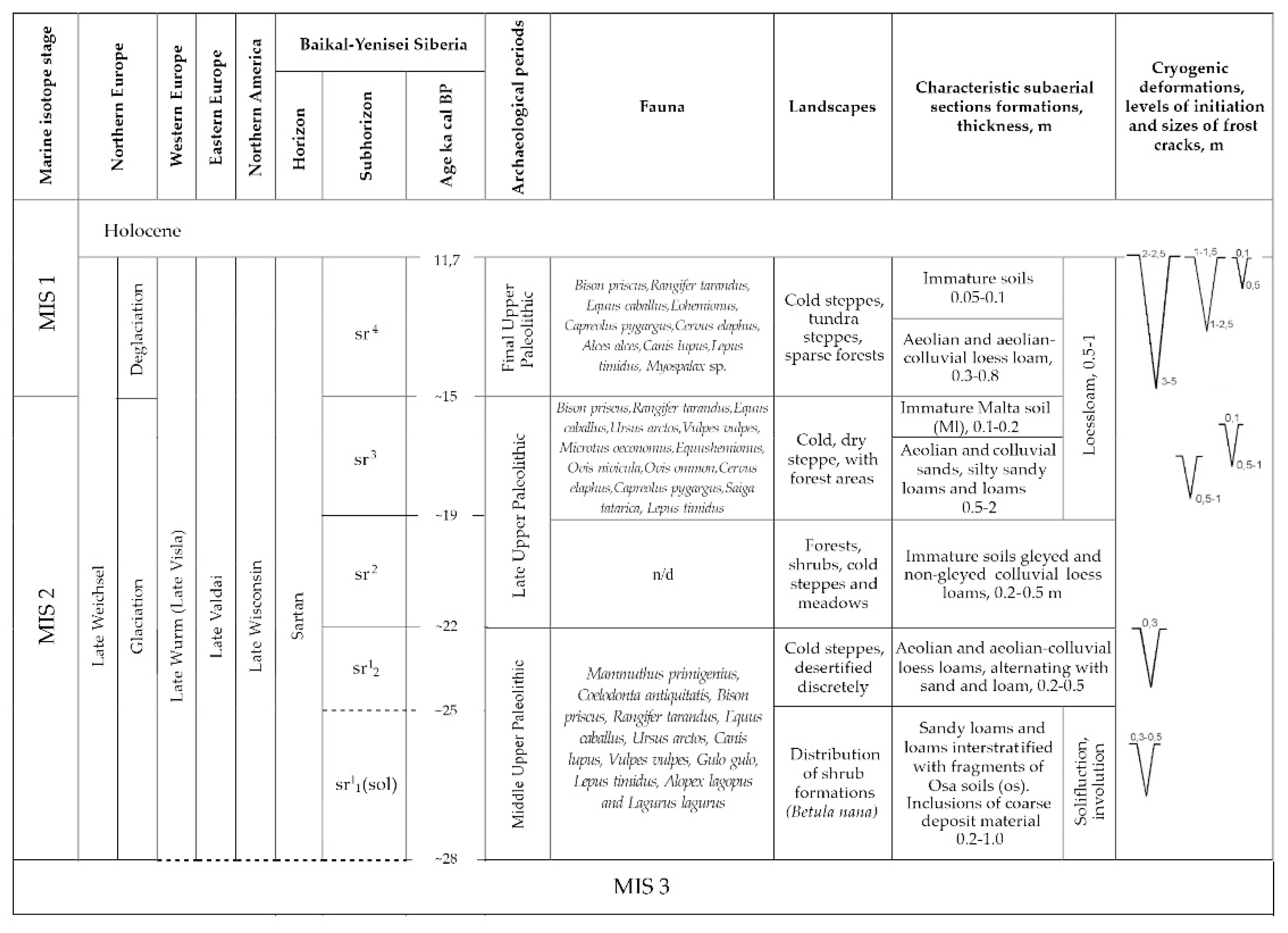 Geosciences 11 00323 g002 Geosciences 11 00323 g002