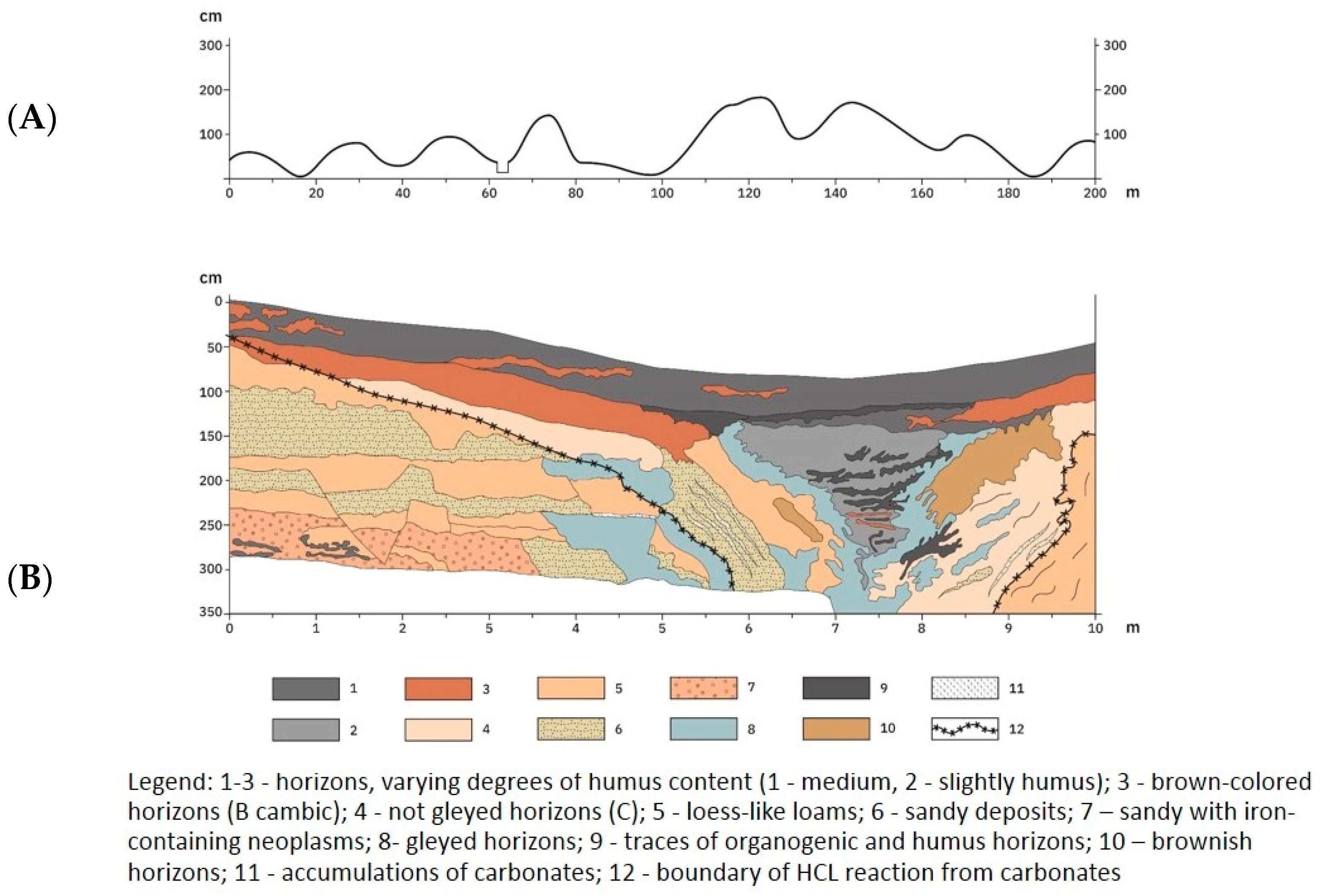 Geosciences 11 00323 g009 Geosciences 11 00323 g009