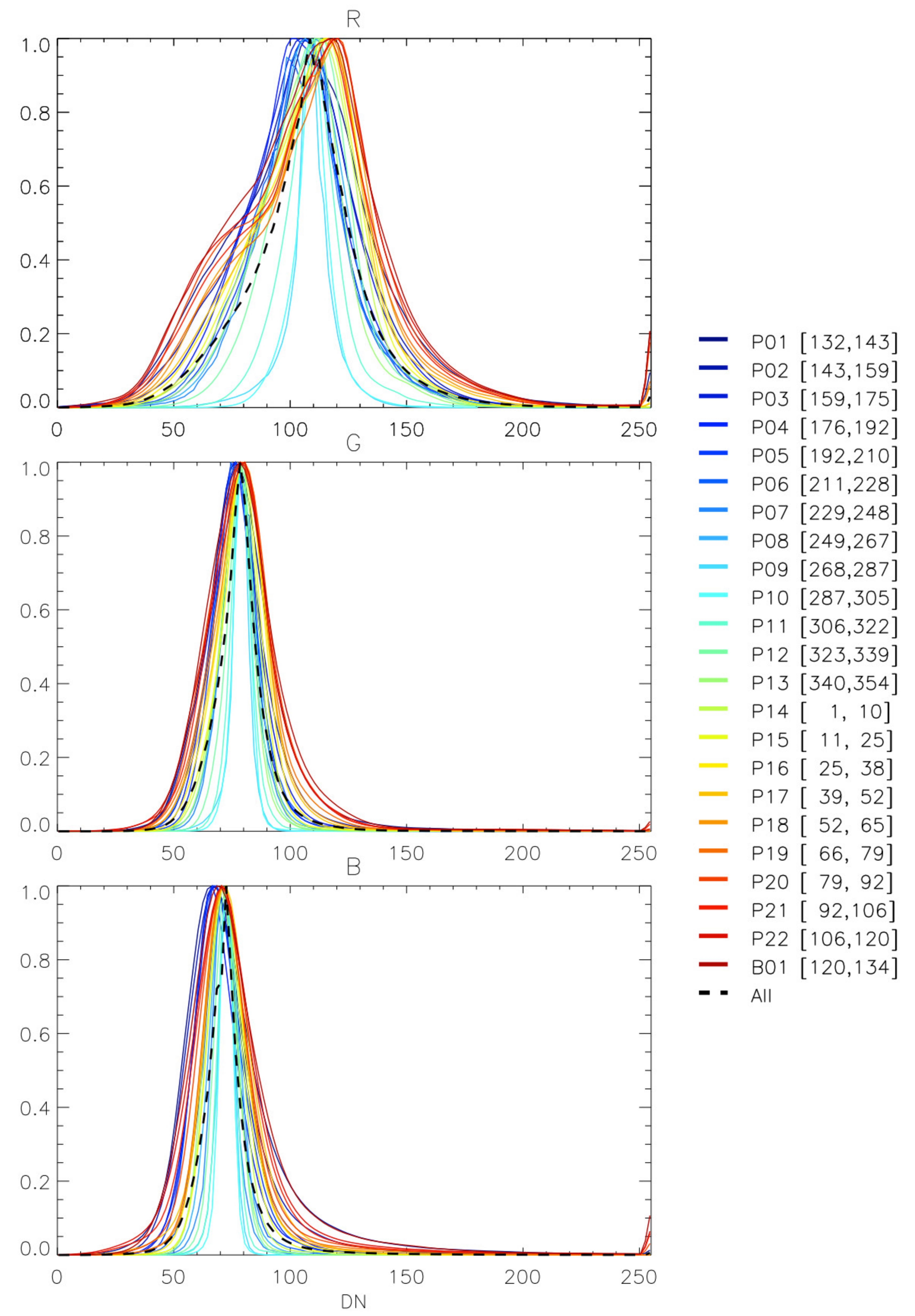 Geosciences 11 00324 g002 550
